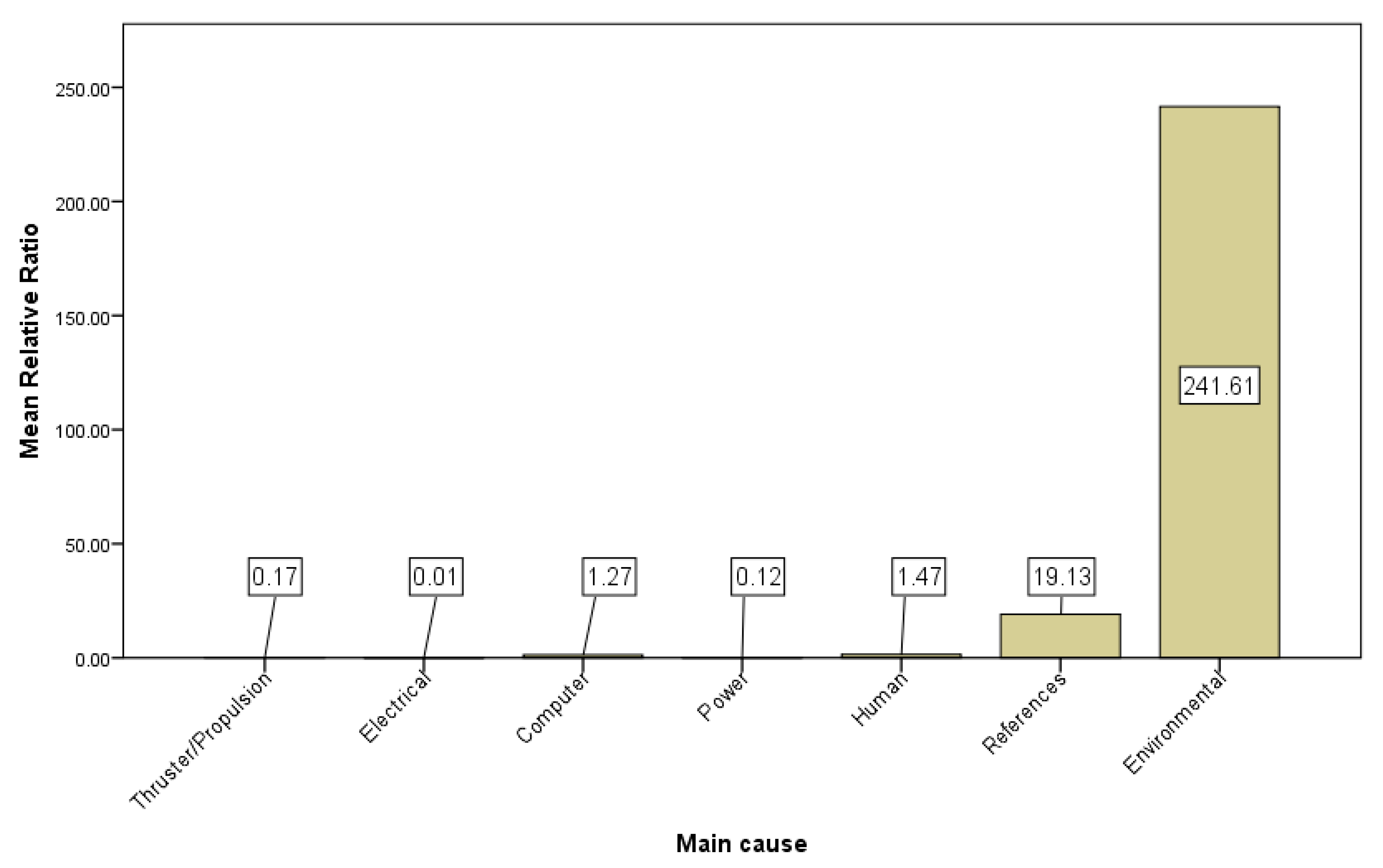 Jmse 09 00139 g006 Jmse 09 00139 g006
