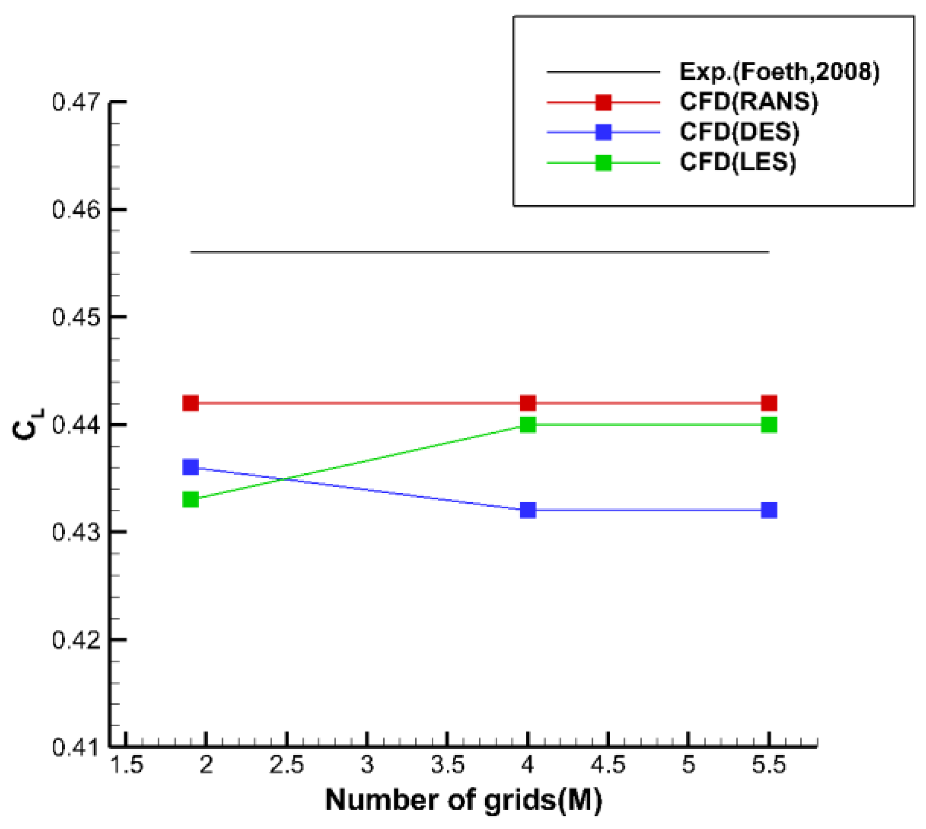 Jmse 09 00144 g002 550