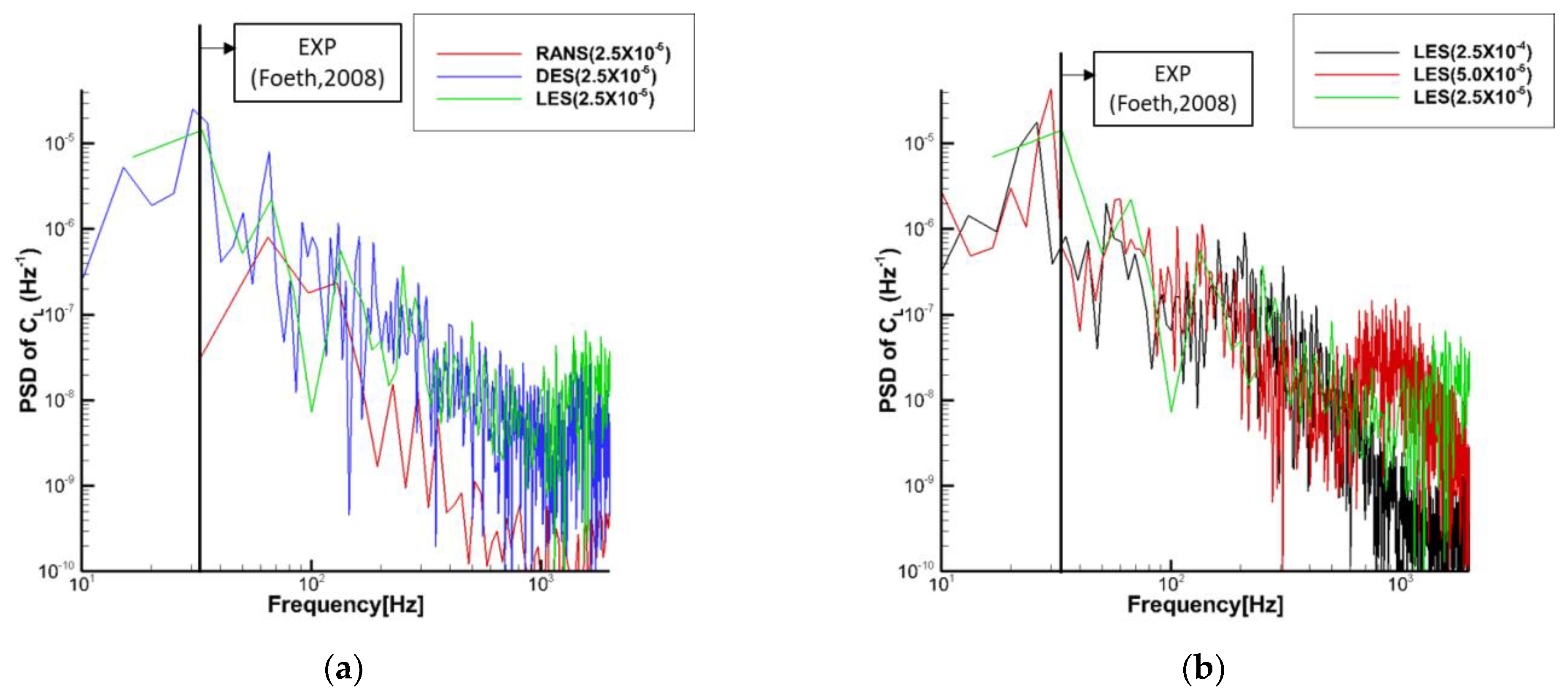 Jmse 09 00144 g004 550