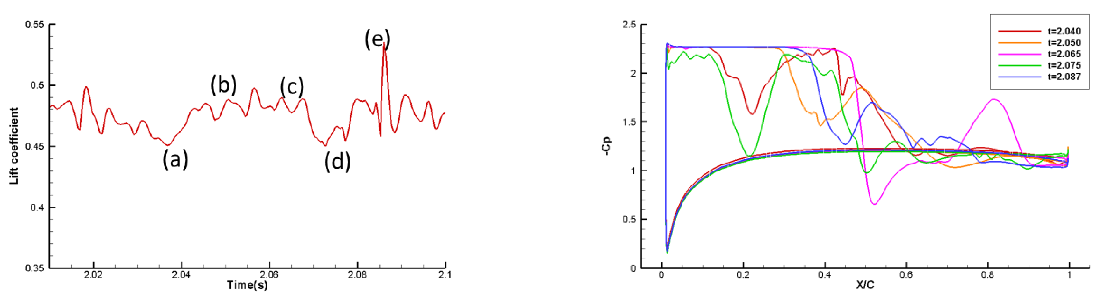 Jmse 09 00144 g007 550