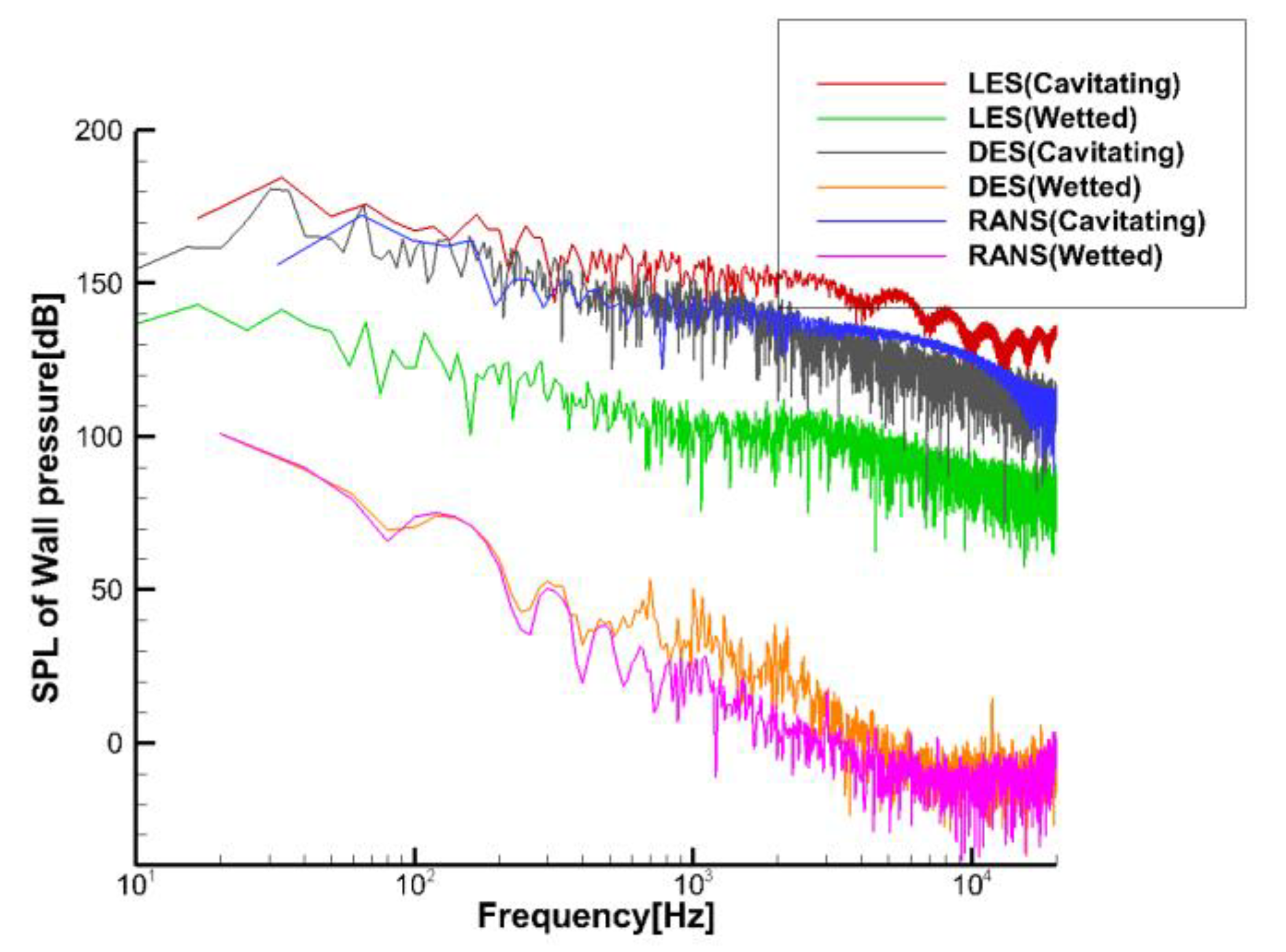 Jmse 09 00144 g013 550