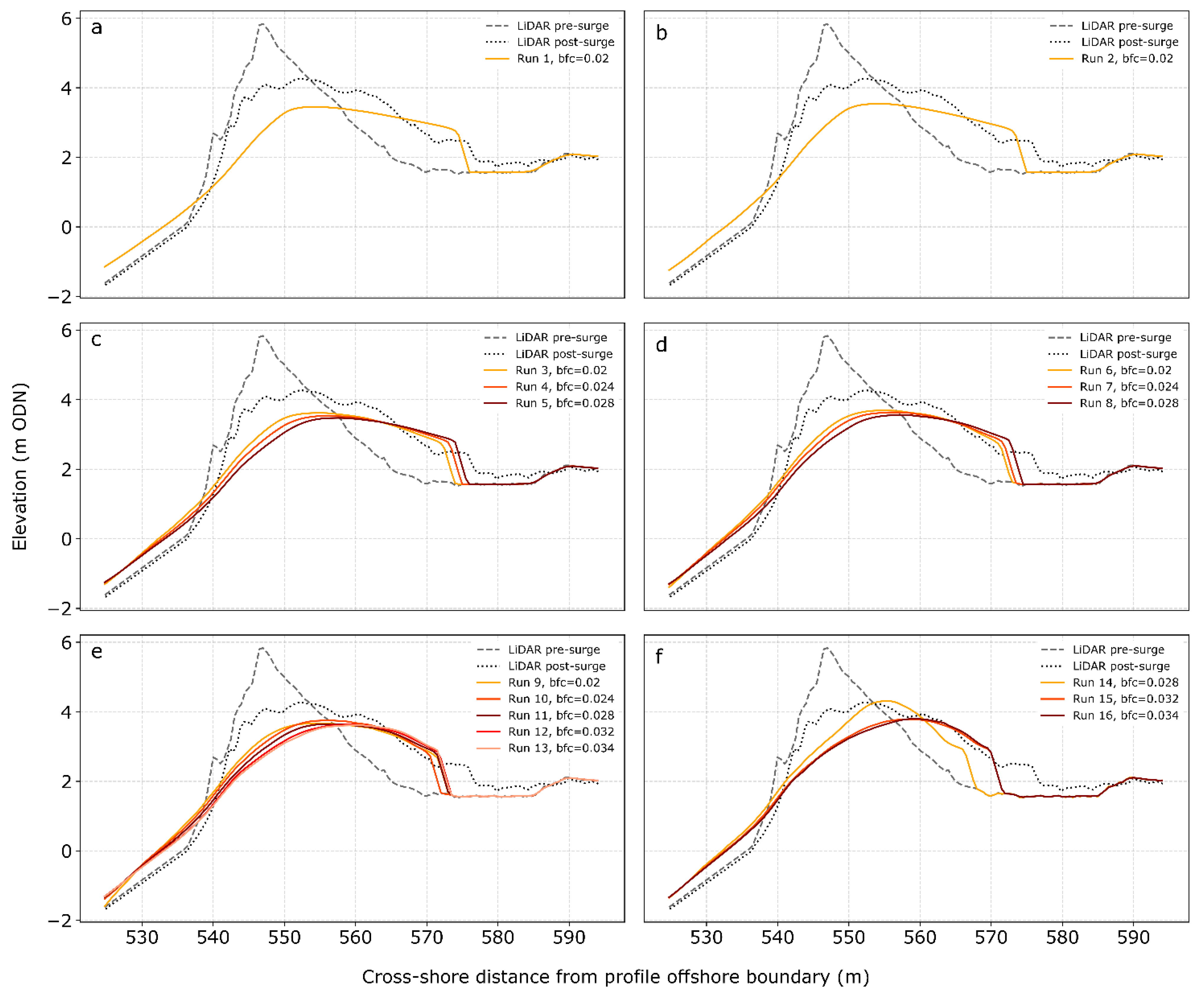 Jmse 09 00147 g007 Jmse 09 00147 g007