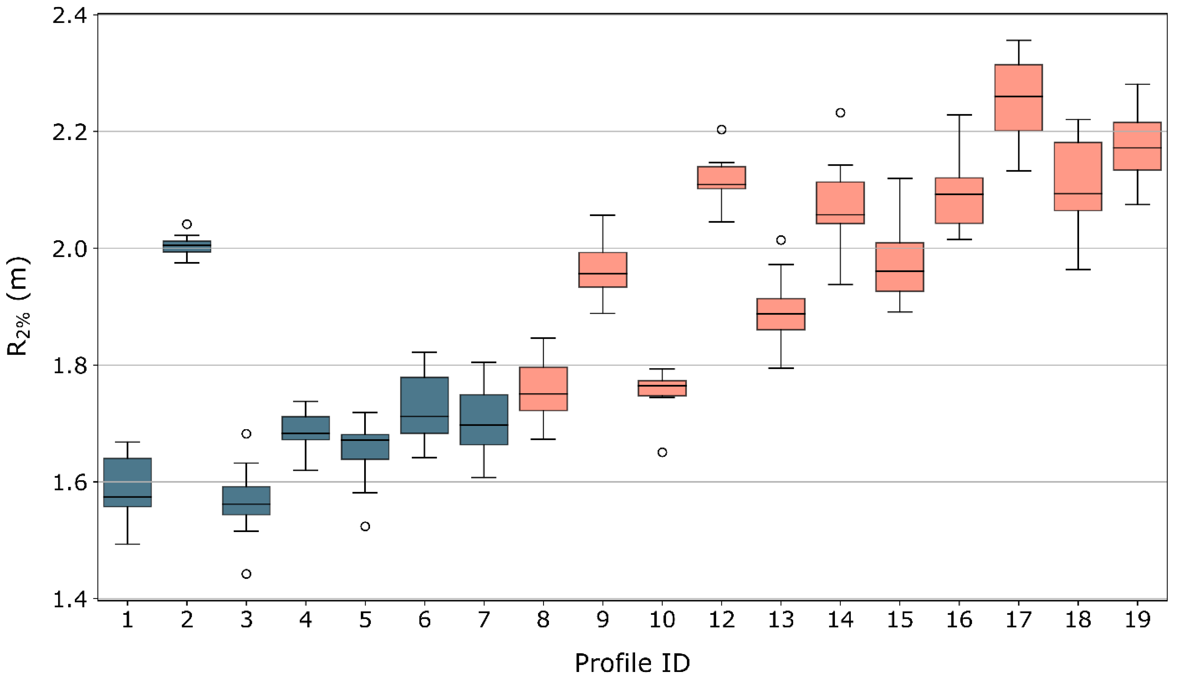 Jmse 09 00147 g008 Jmse 09 00147 g008