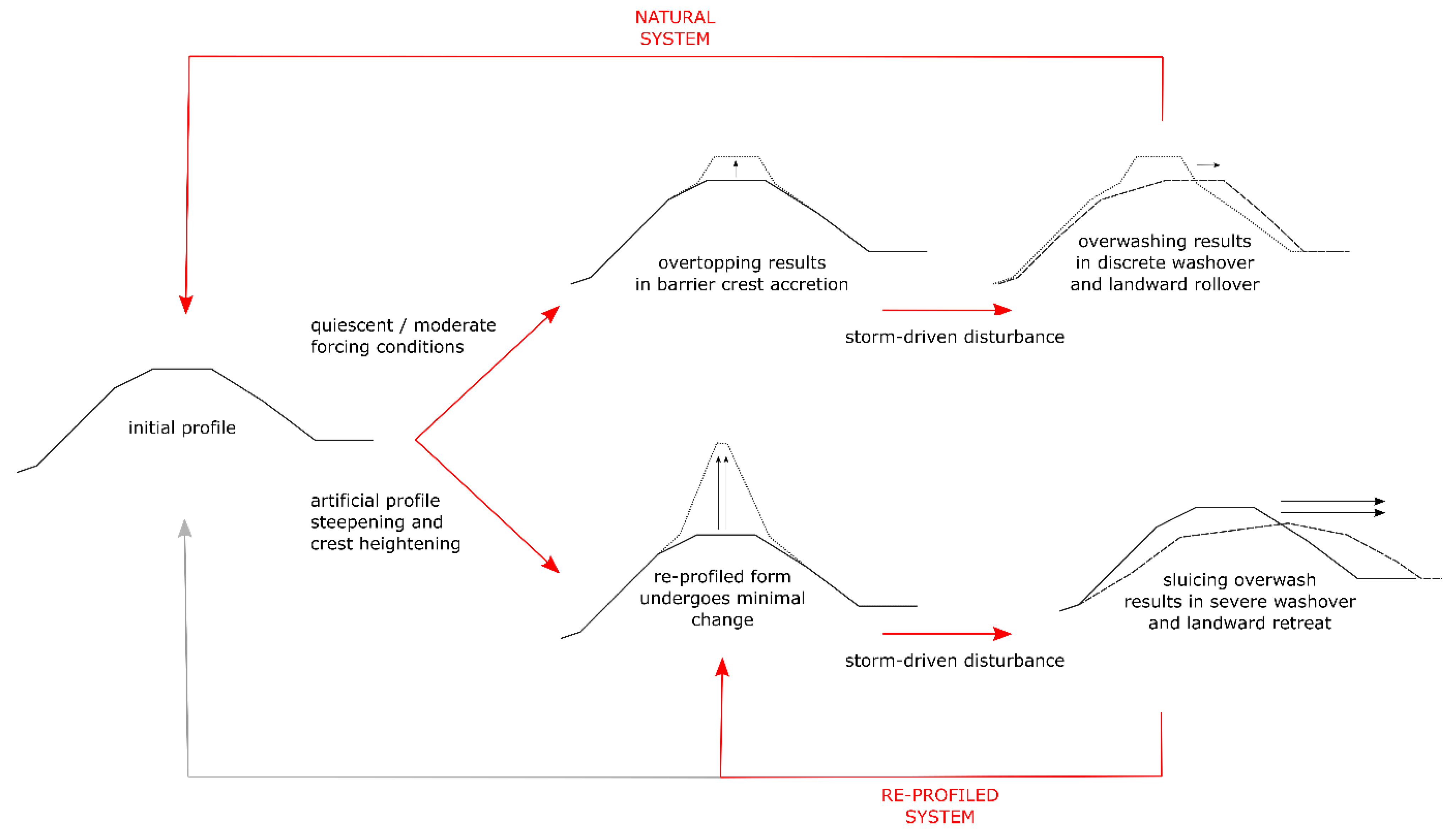 Jmse 09 00147 g011 Jmse 09 00147 g011