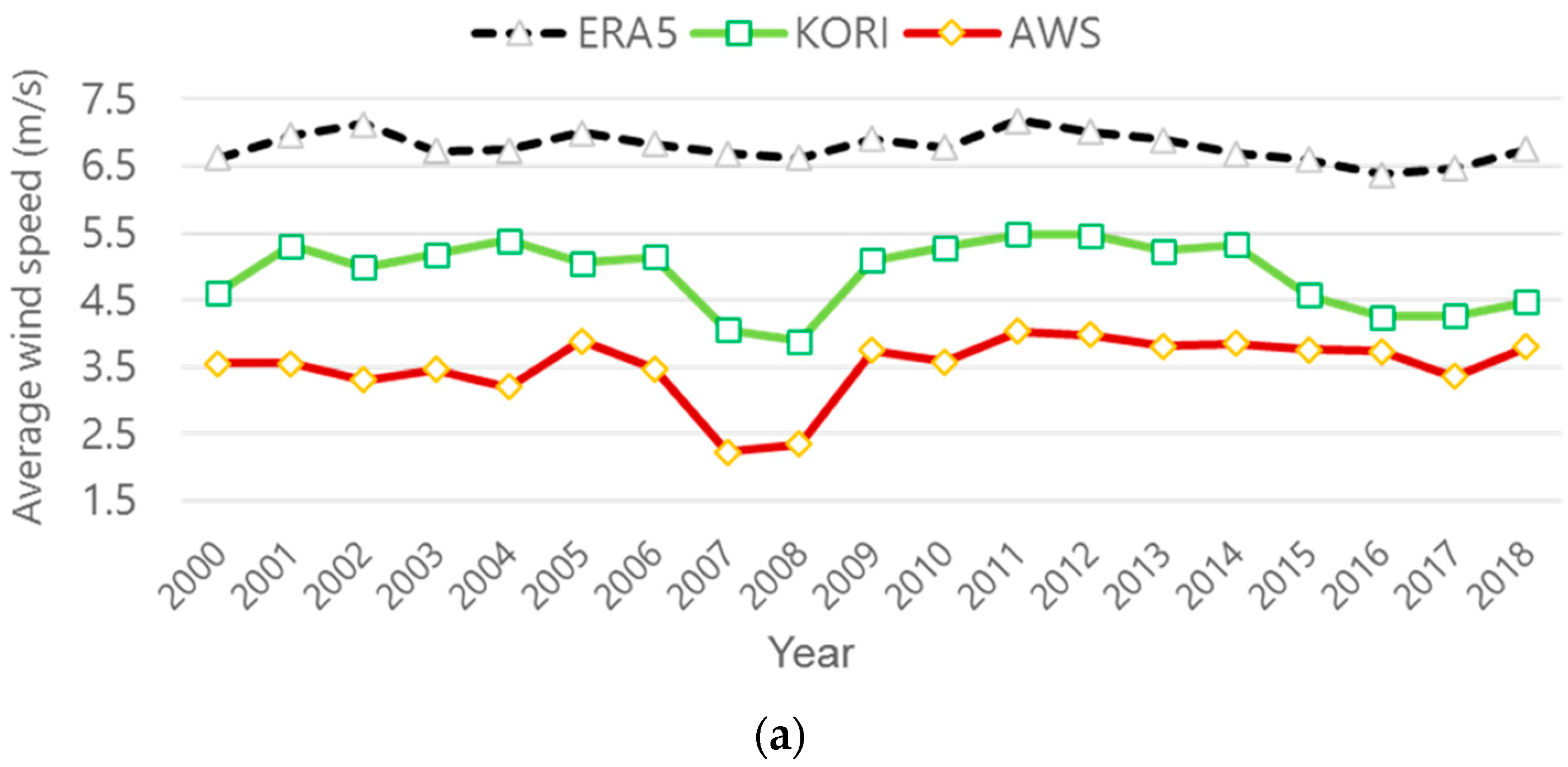 Jmse 09 00148 g003a Jmse 09 00148 g003a