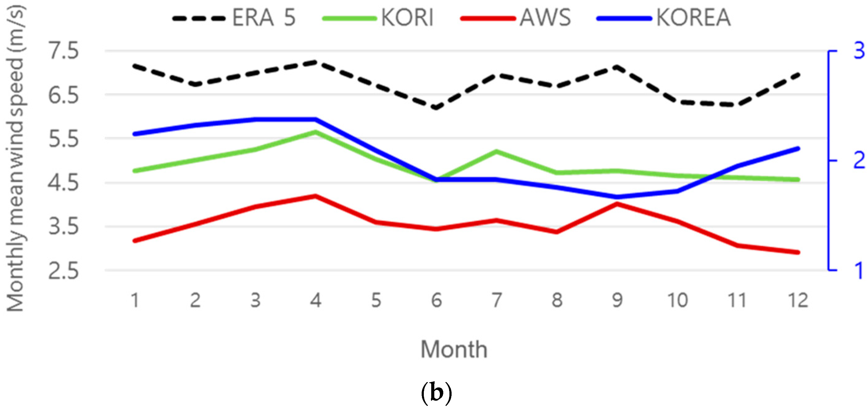 Jmse 09 00148 g003b Jmse 09 00148 g003b