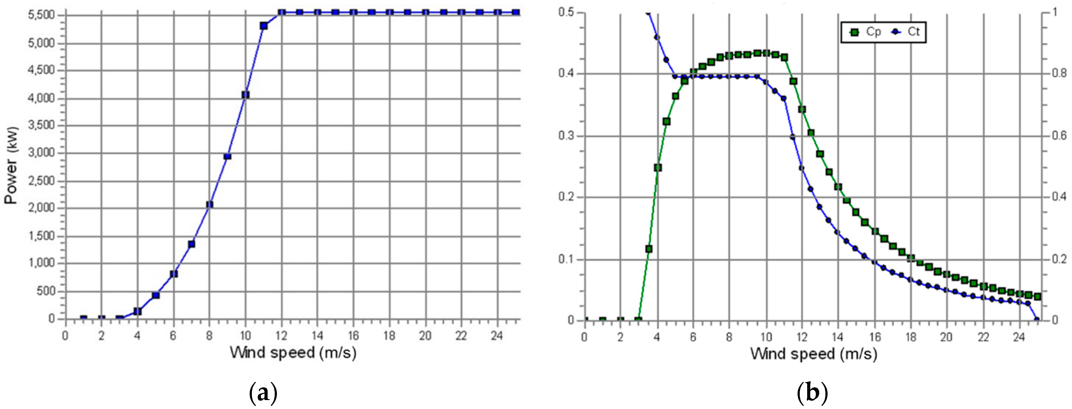 Jmse 09 00148 g005 Jmse 09 00148 g005