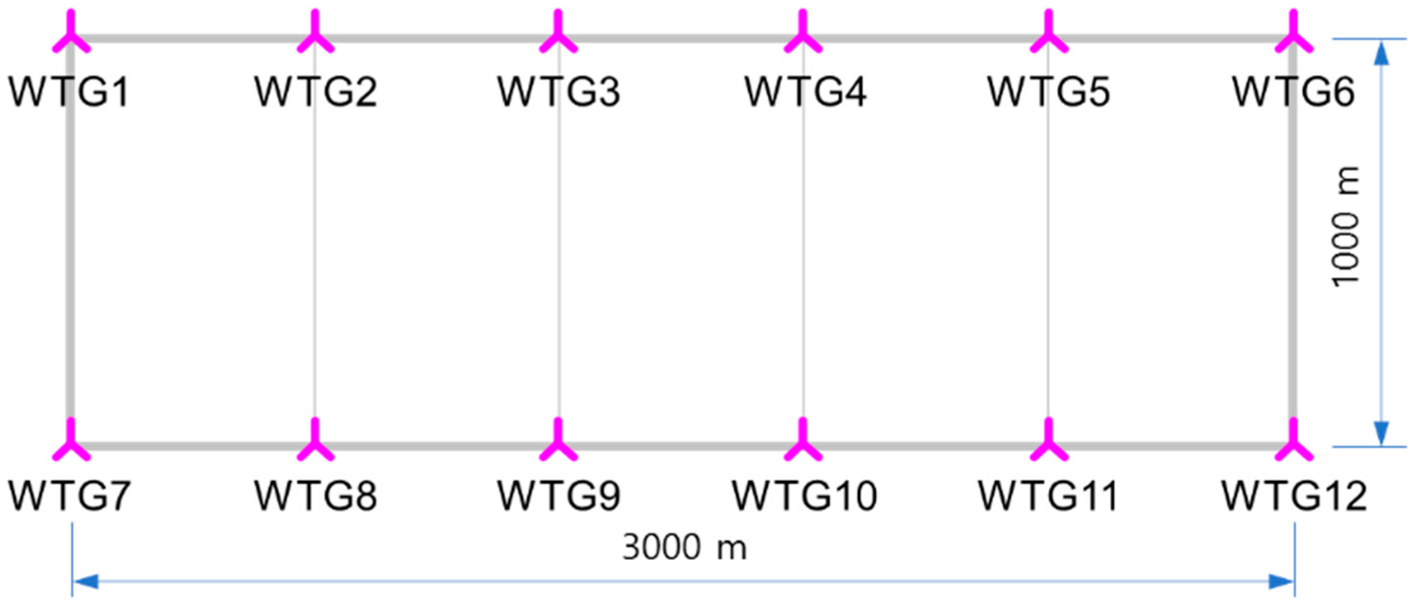 Jmse 09 00148 g008 Jmse 09 00148 g008