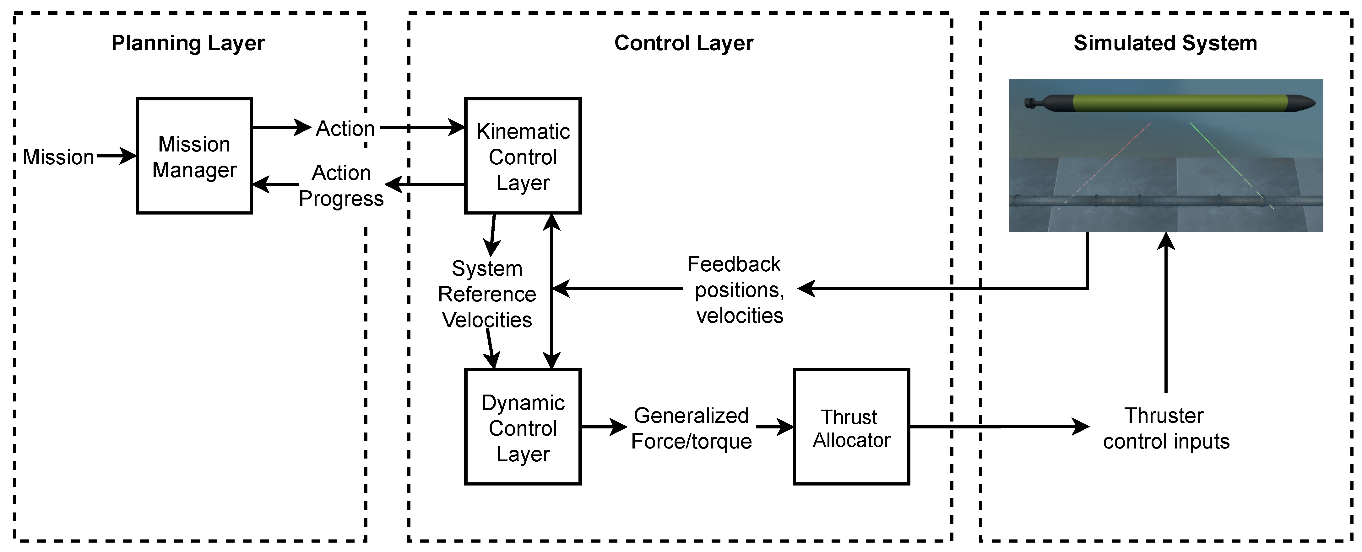 Jmse 09 00162 g002 Jmse 09 00162 g002