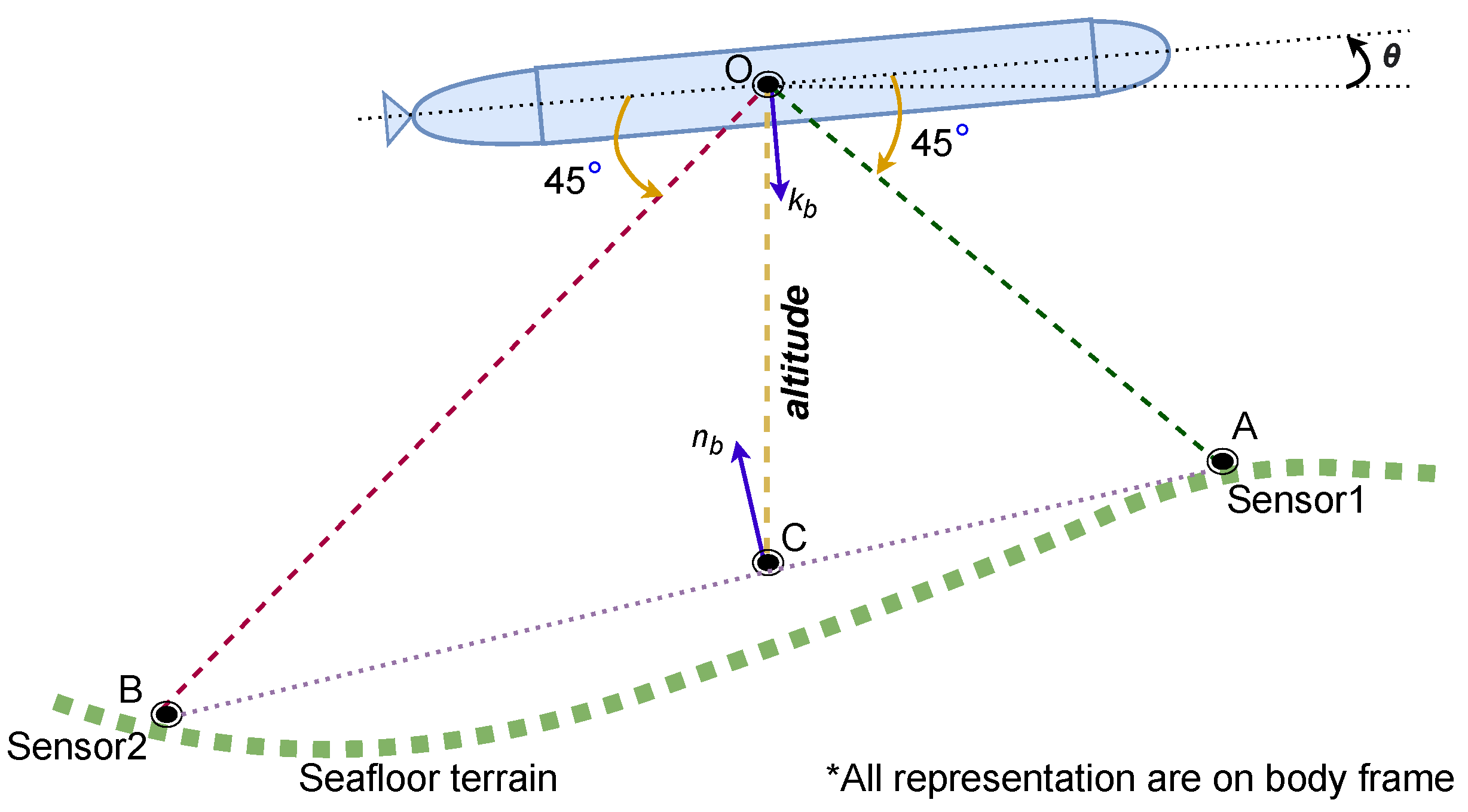 Jmse 09 00162 g007 Jmse 09 00162 g007