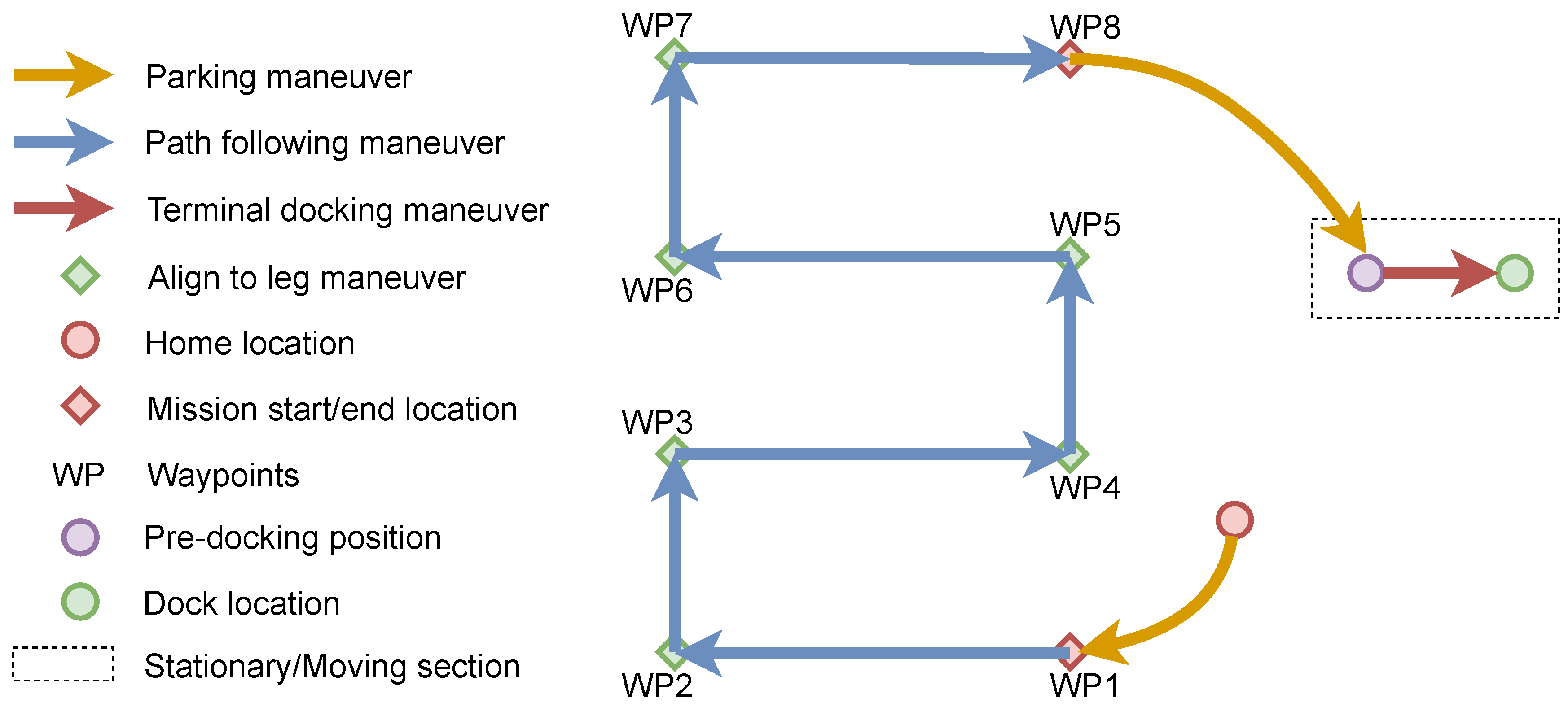 Jmse 09 00162 g011 Jmse 09 00162 g011