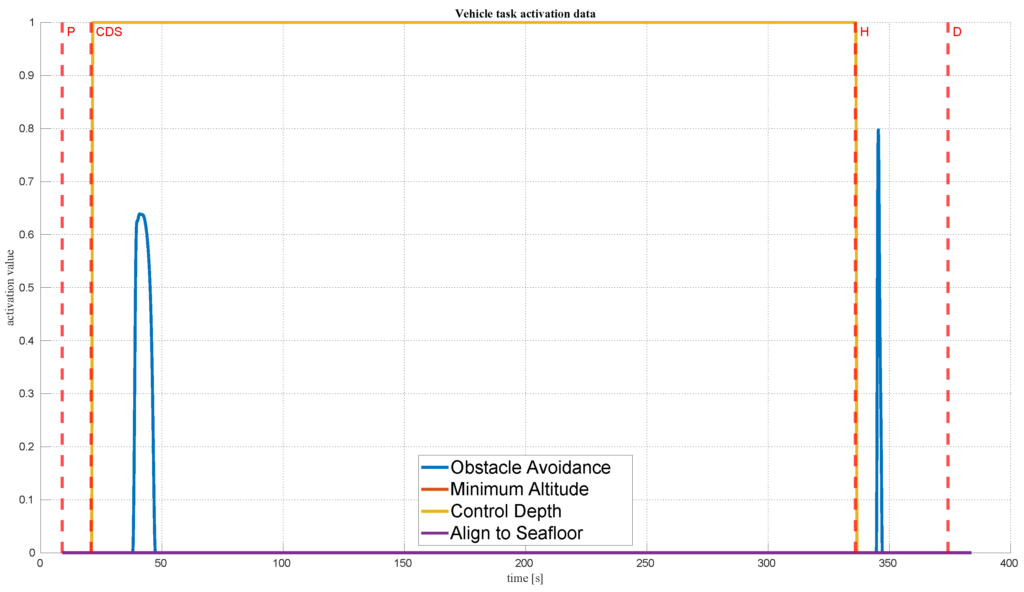 Jmse 09 00162 g014 Jmse 09 00162 g014