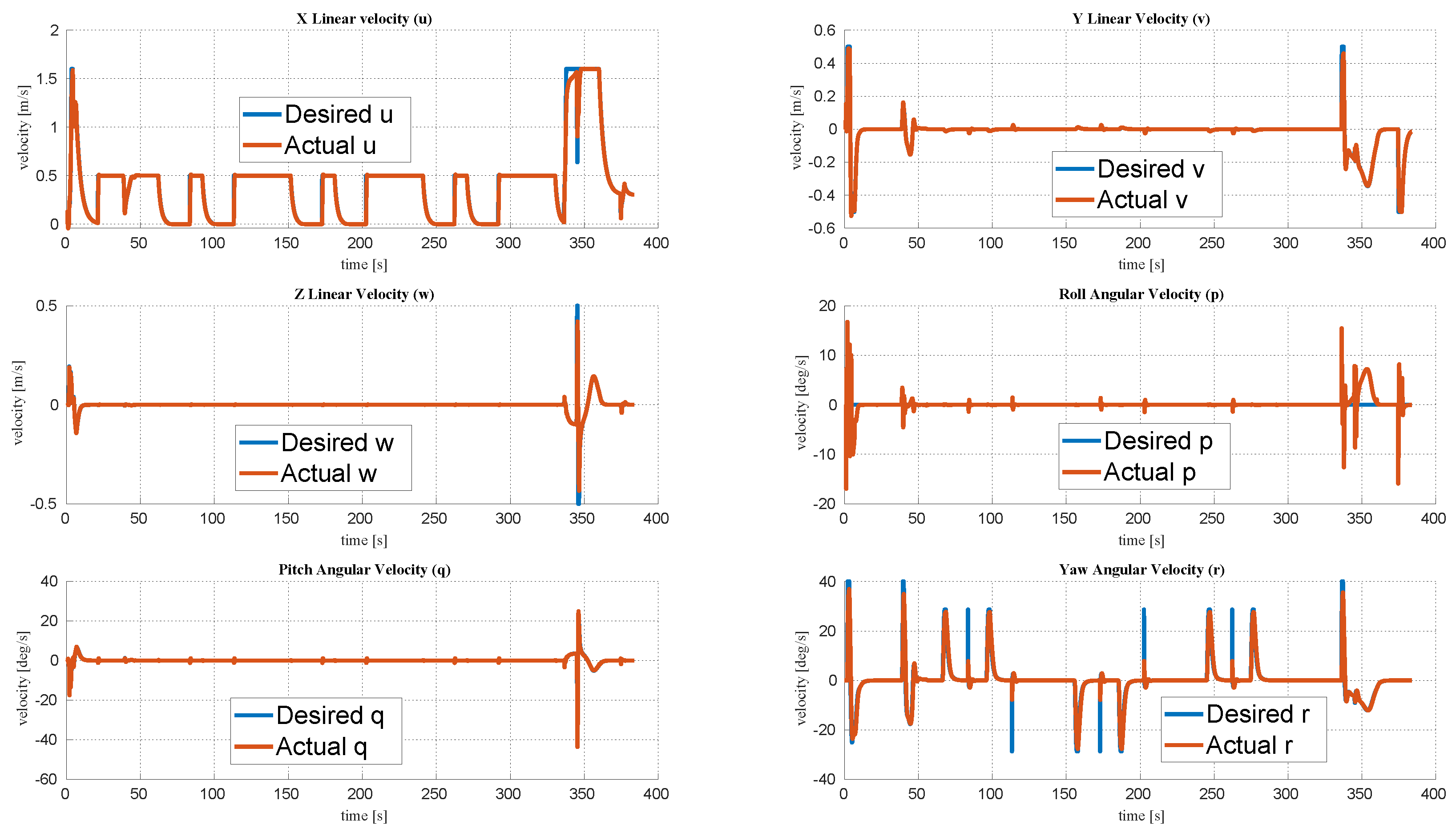 Jmse 09 00162 g015 Jmse 09 00162 g015