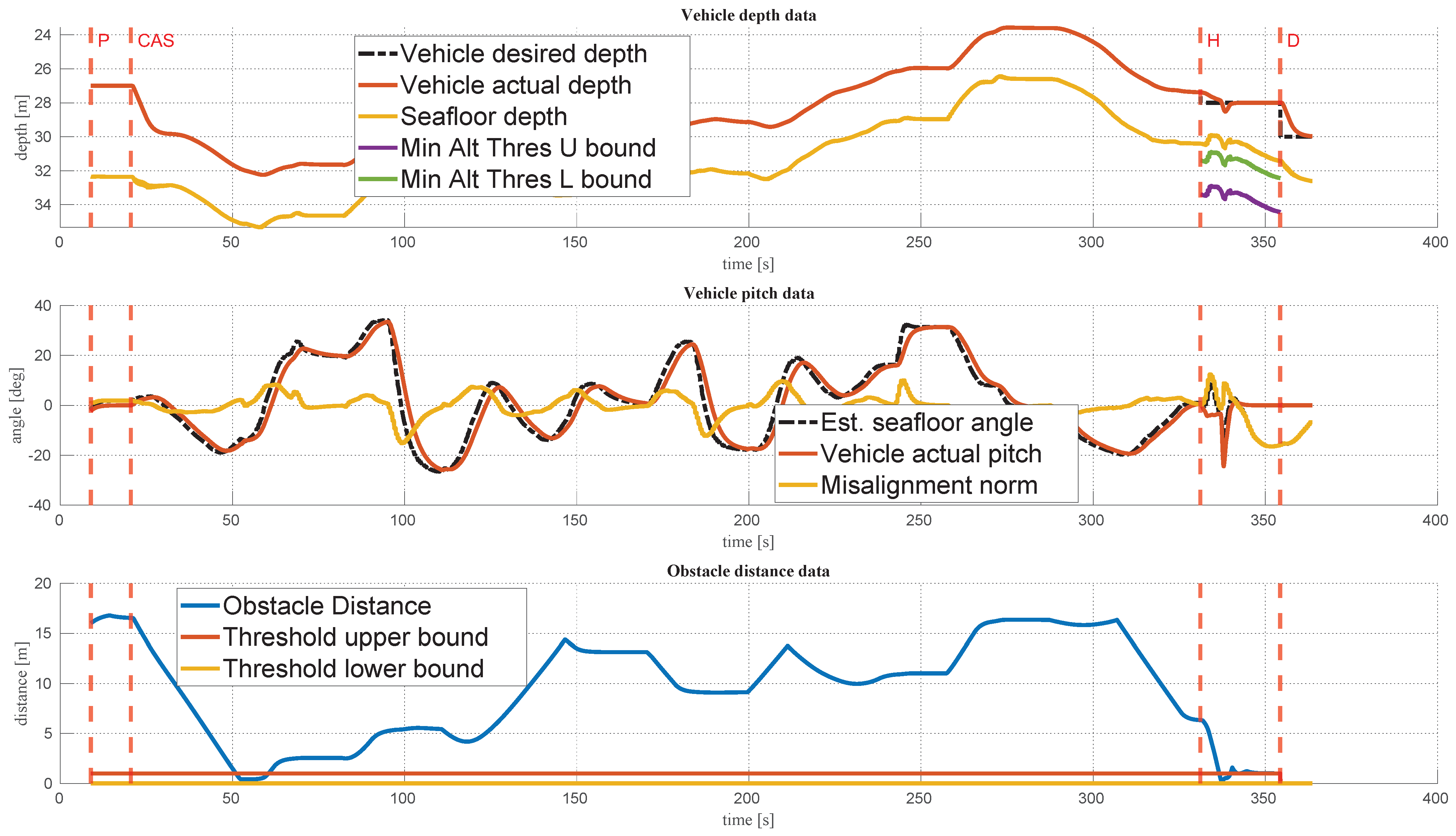 Jmse 09 00162 g017 Jmse 09 00162 g017