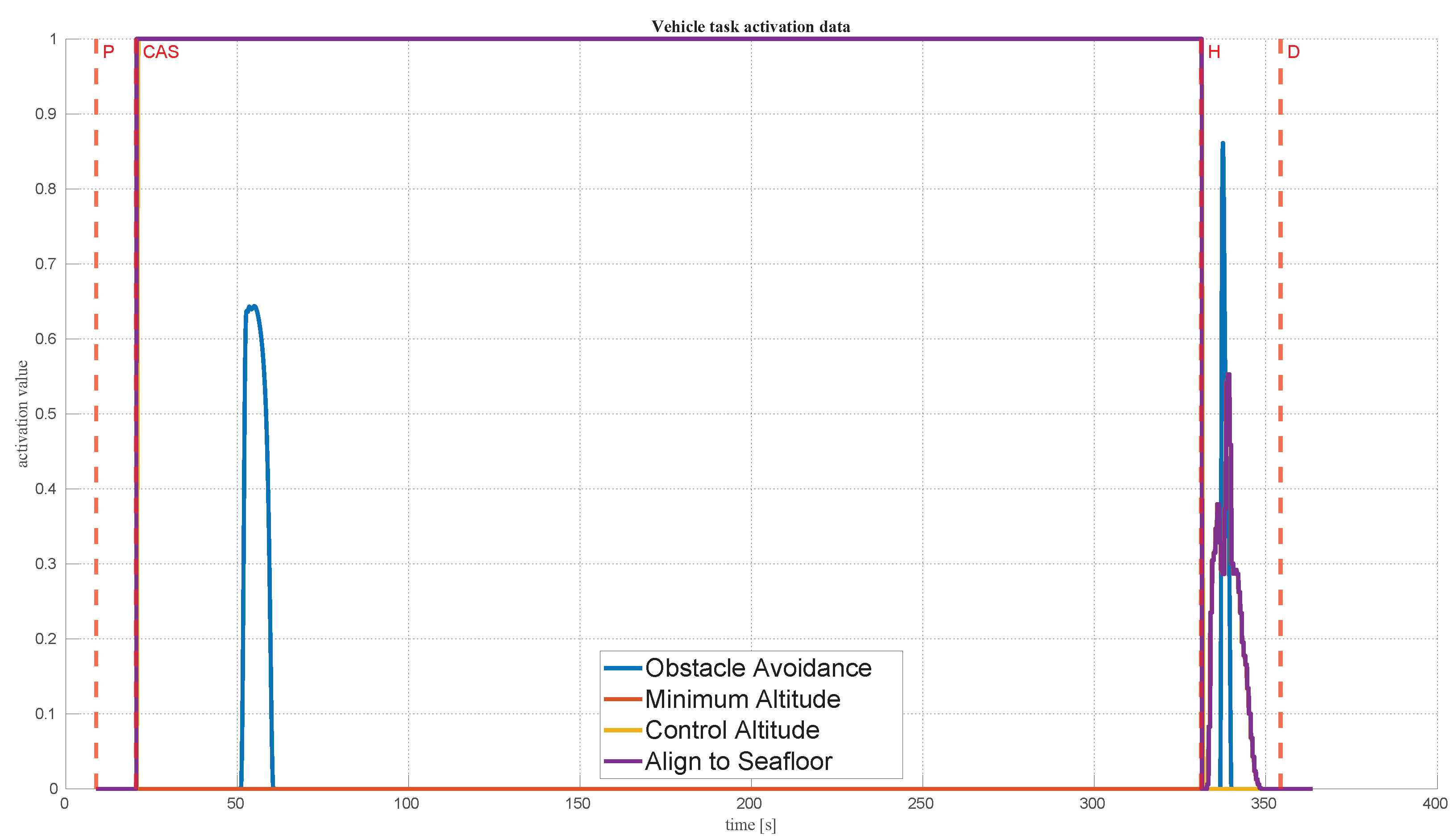 Jmse 09 00162 g018 Jmse 09 00162 g018