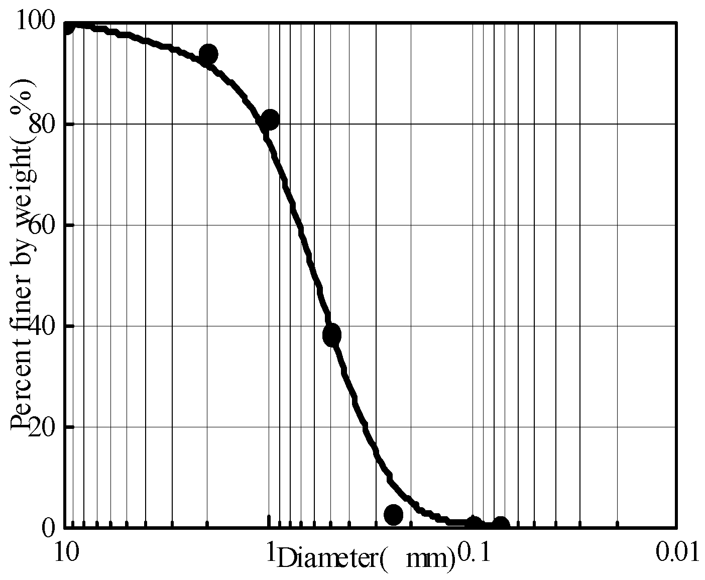 Jmse 09 00167 g002 550
