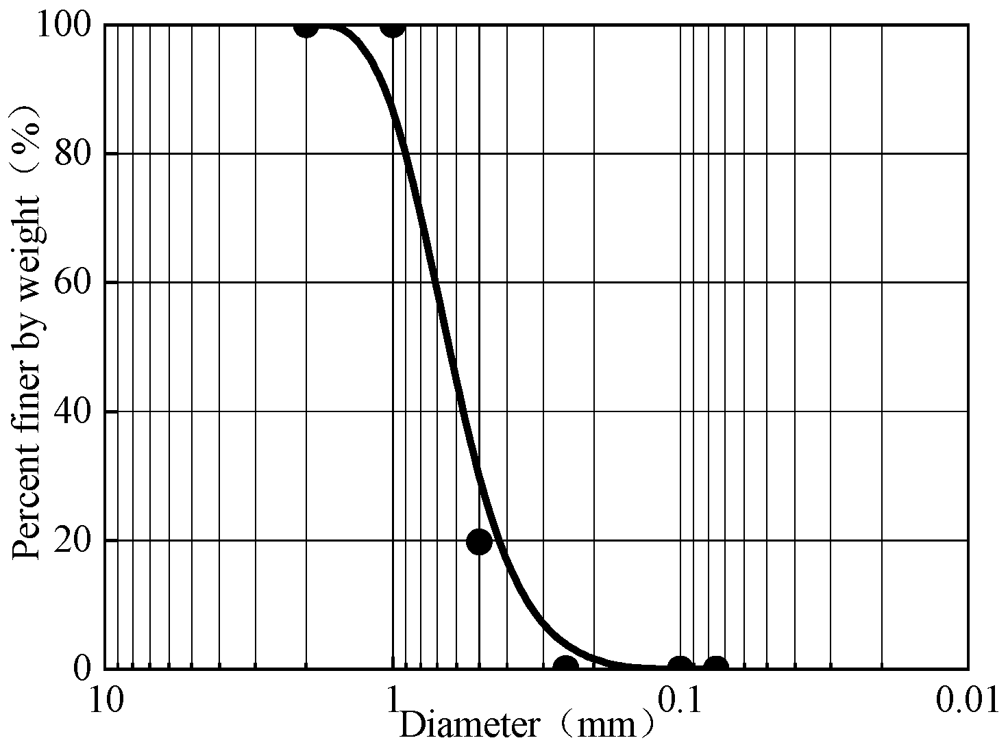 Jmse 09 00167 g007 550