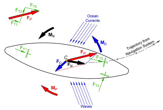 Jmse 09 00170 g006 550