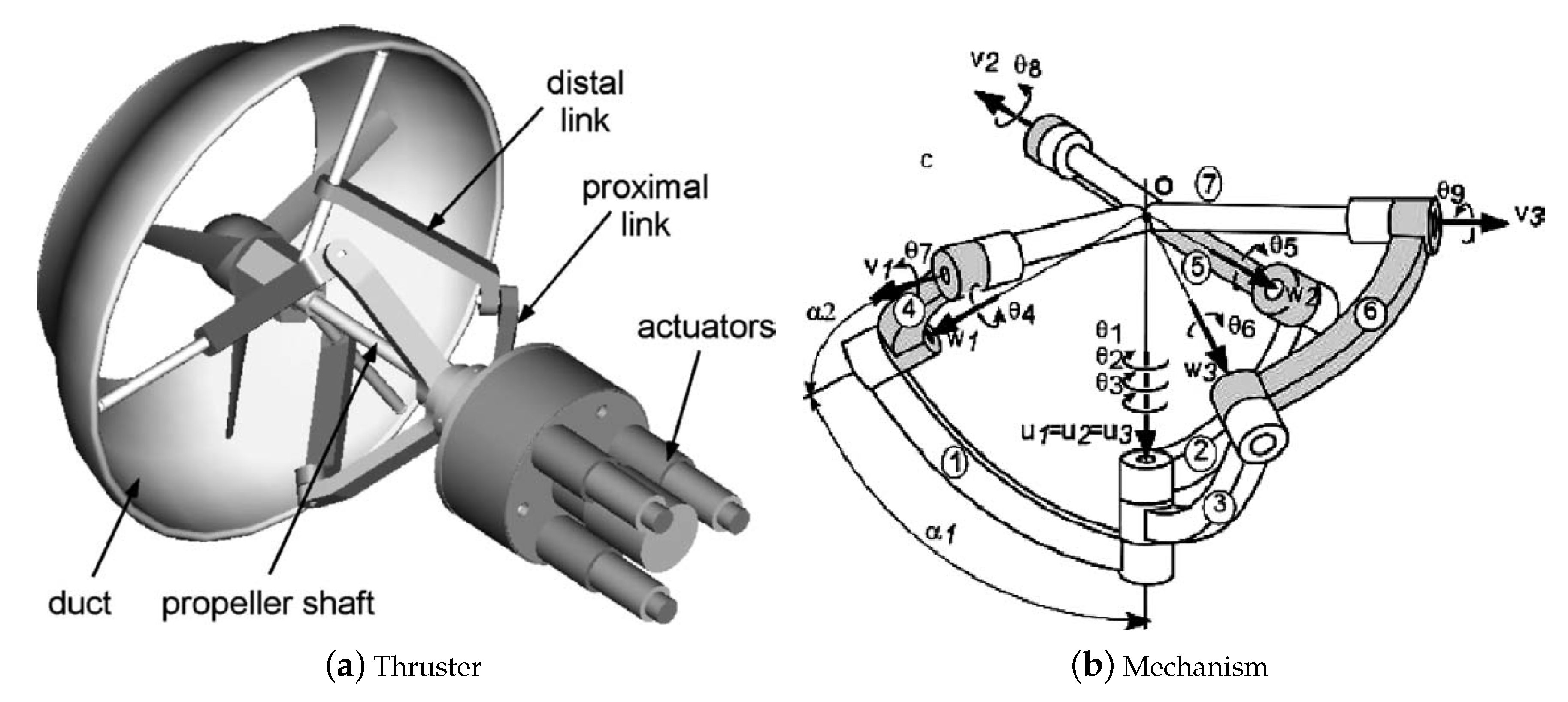 Jmse Free Full Text Advances In Reconfigurable Vectorial Thrusters For Adaptive Underwater Robots Html