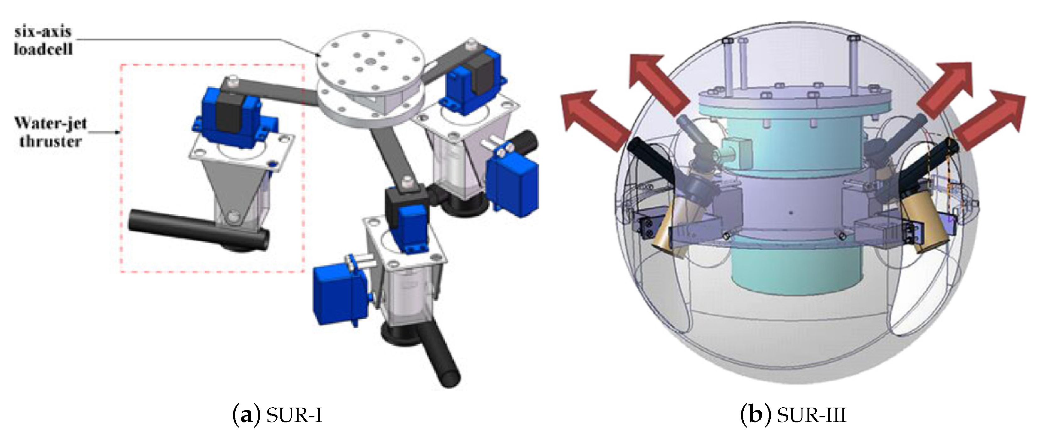 Jmse Free Full Text Advances In Reconfigurable Vectorial Thrusters For Adaptive Underwater Robots Html