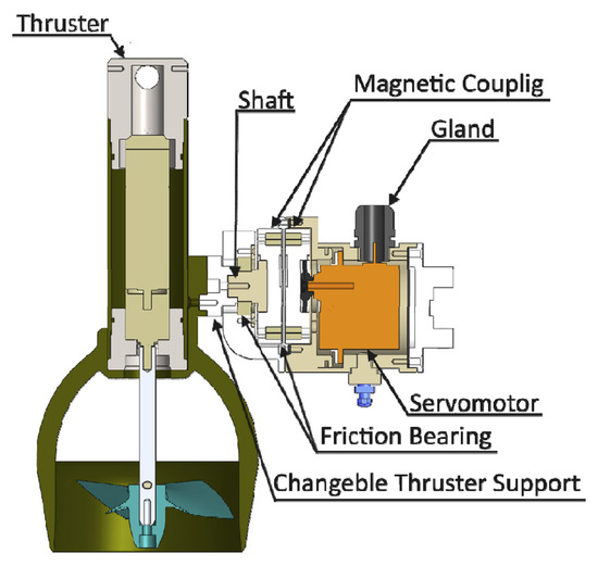 Jmse Free Full Text Advances In Reconfigurable Vectorial Thrusters For Adaptive Underwater Robots Html