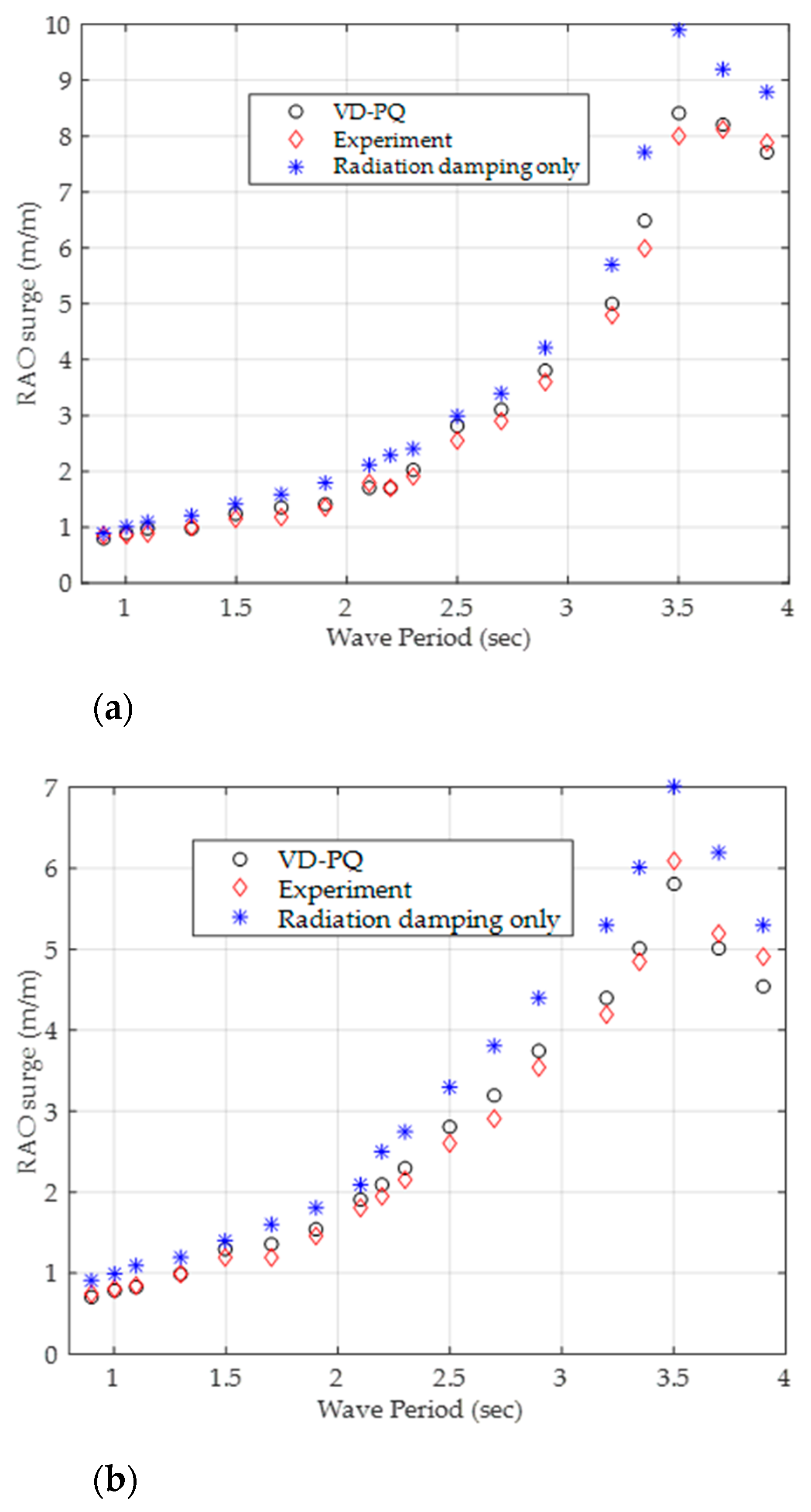 Jmse Free Full Text Vd Pq A Velocity Dependent Viscous Damping Model For Wave Structure Interaction Analysis Html Jmse Free Full Text Vd Pq A Velocity Dependent Viscous Damping Model For Wave Structure Interaction Analysis Html