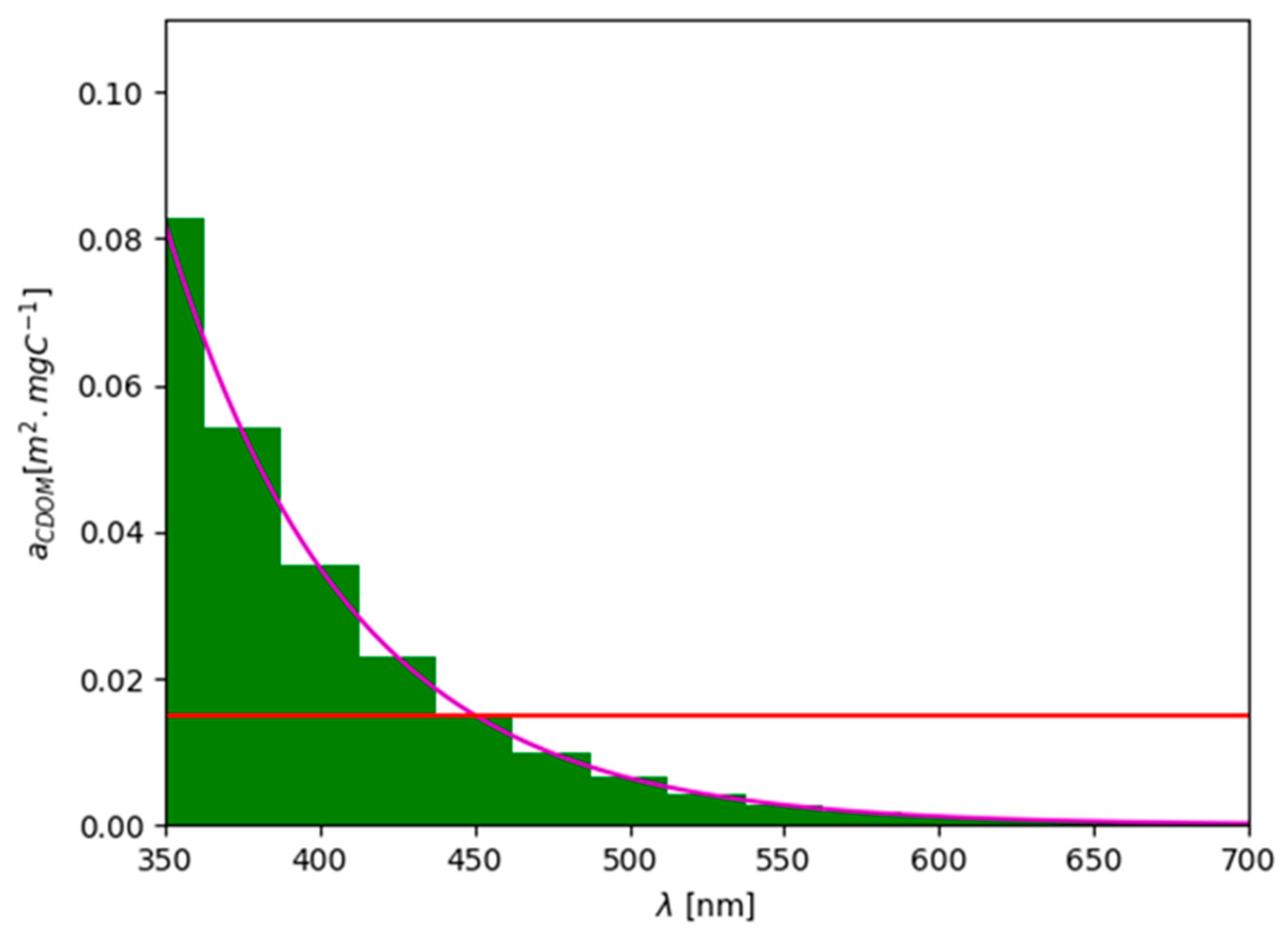 Jmse 09 00176 g003 Jmse 09 00176 g003
