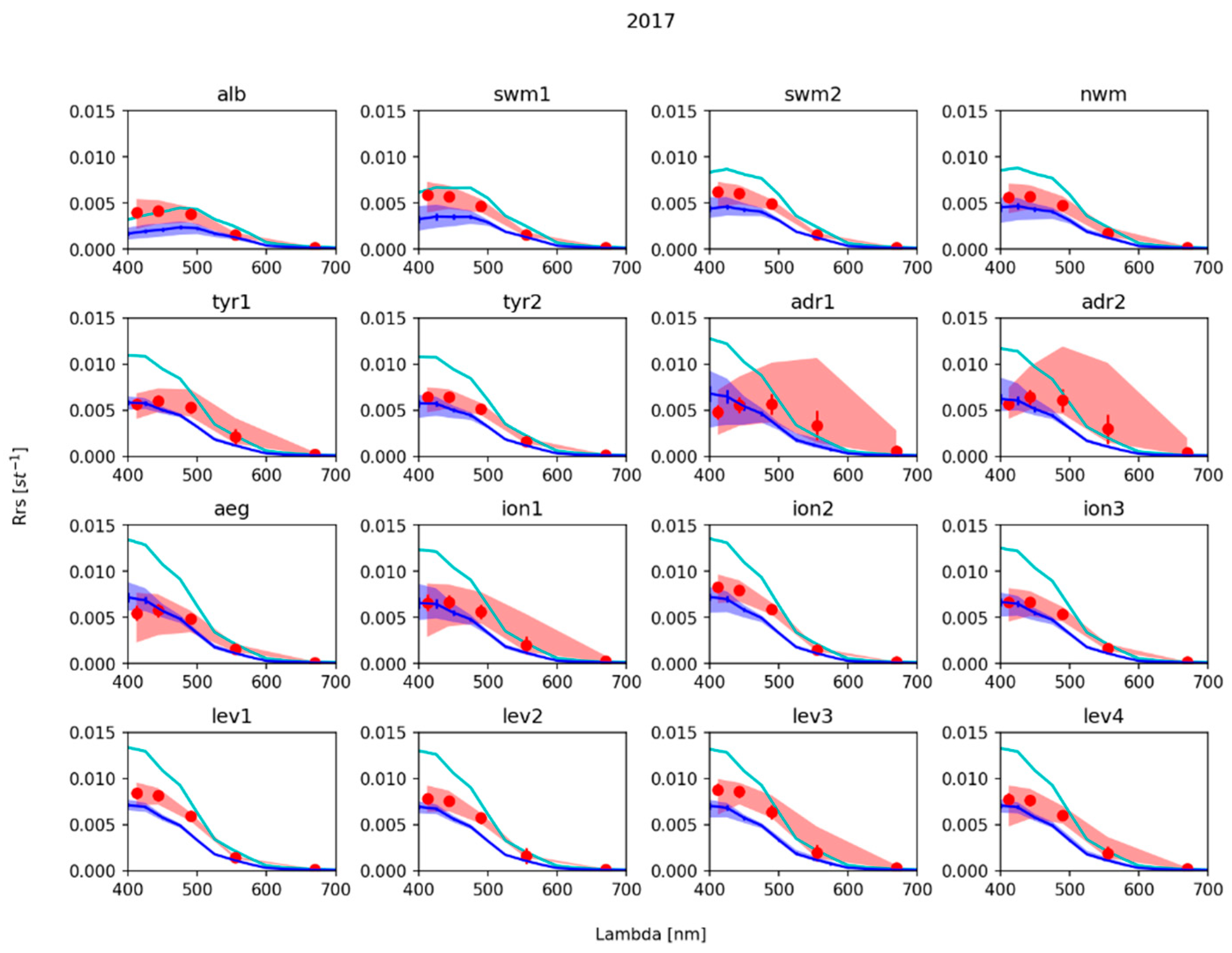 Jmse 09 00176 g006 Jmse 09 00176 g006