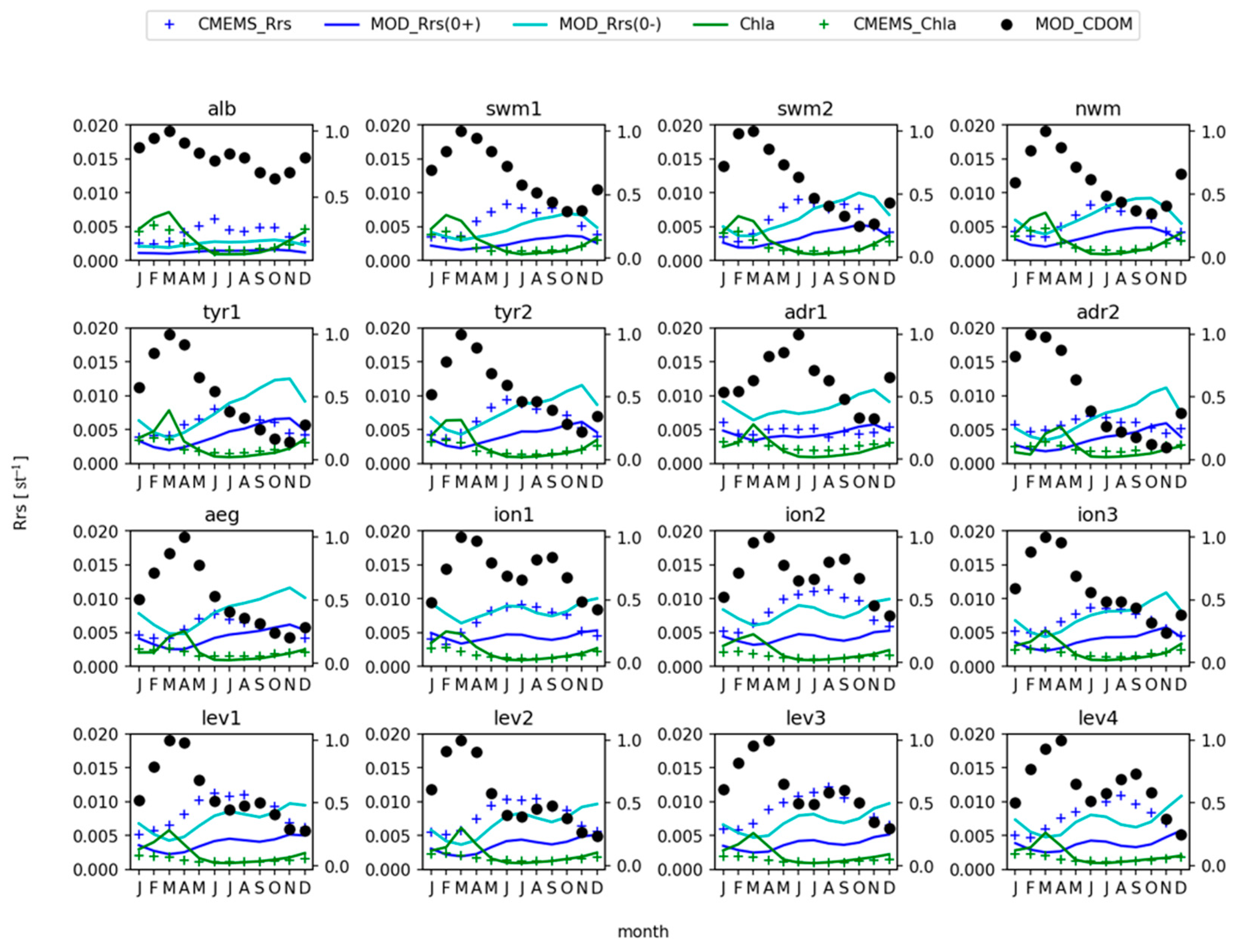 Jmse 09 00176 g007 Jmse 09 00176 g007