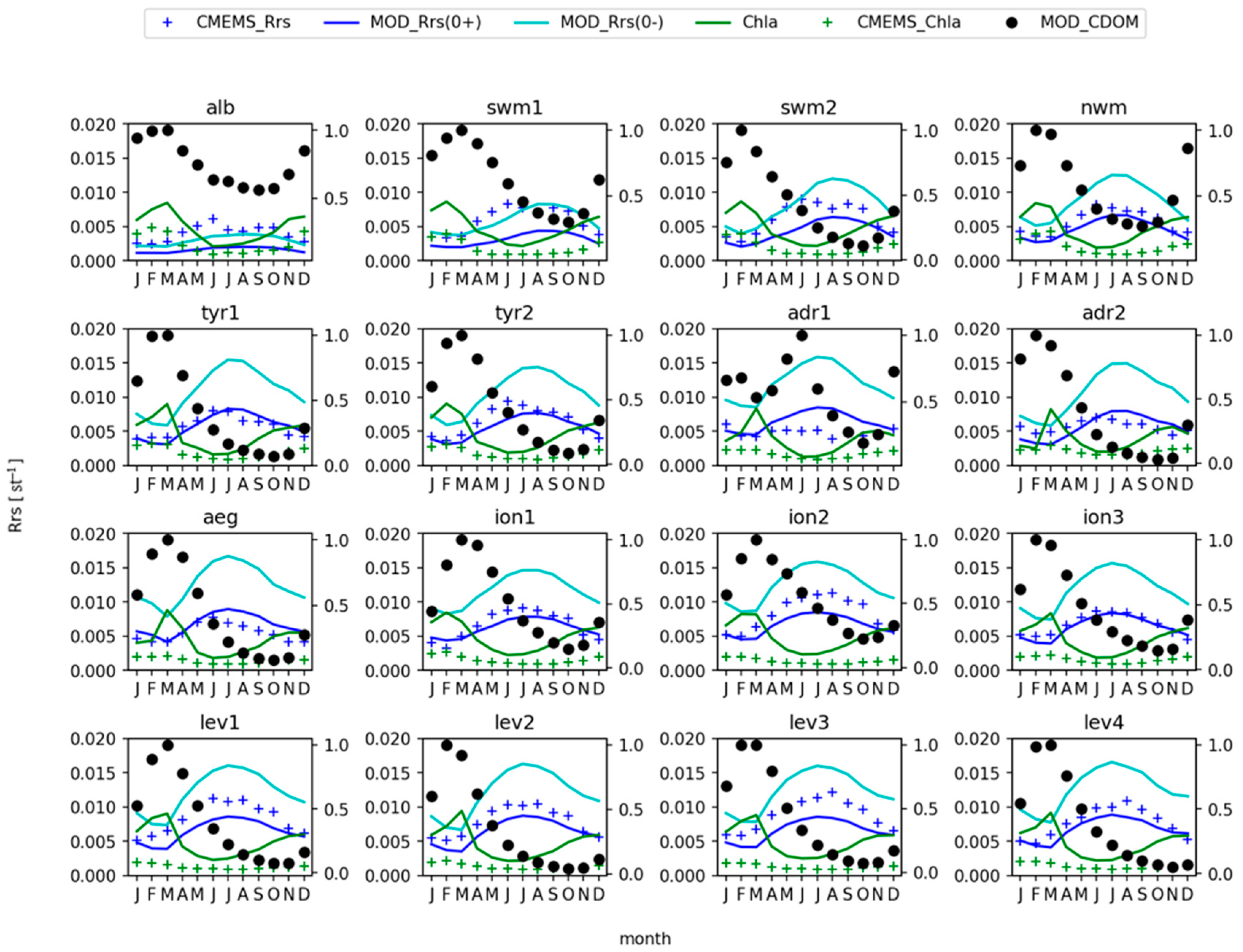 Jmse 09 00176 g008 Jmse 09 00176 g008