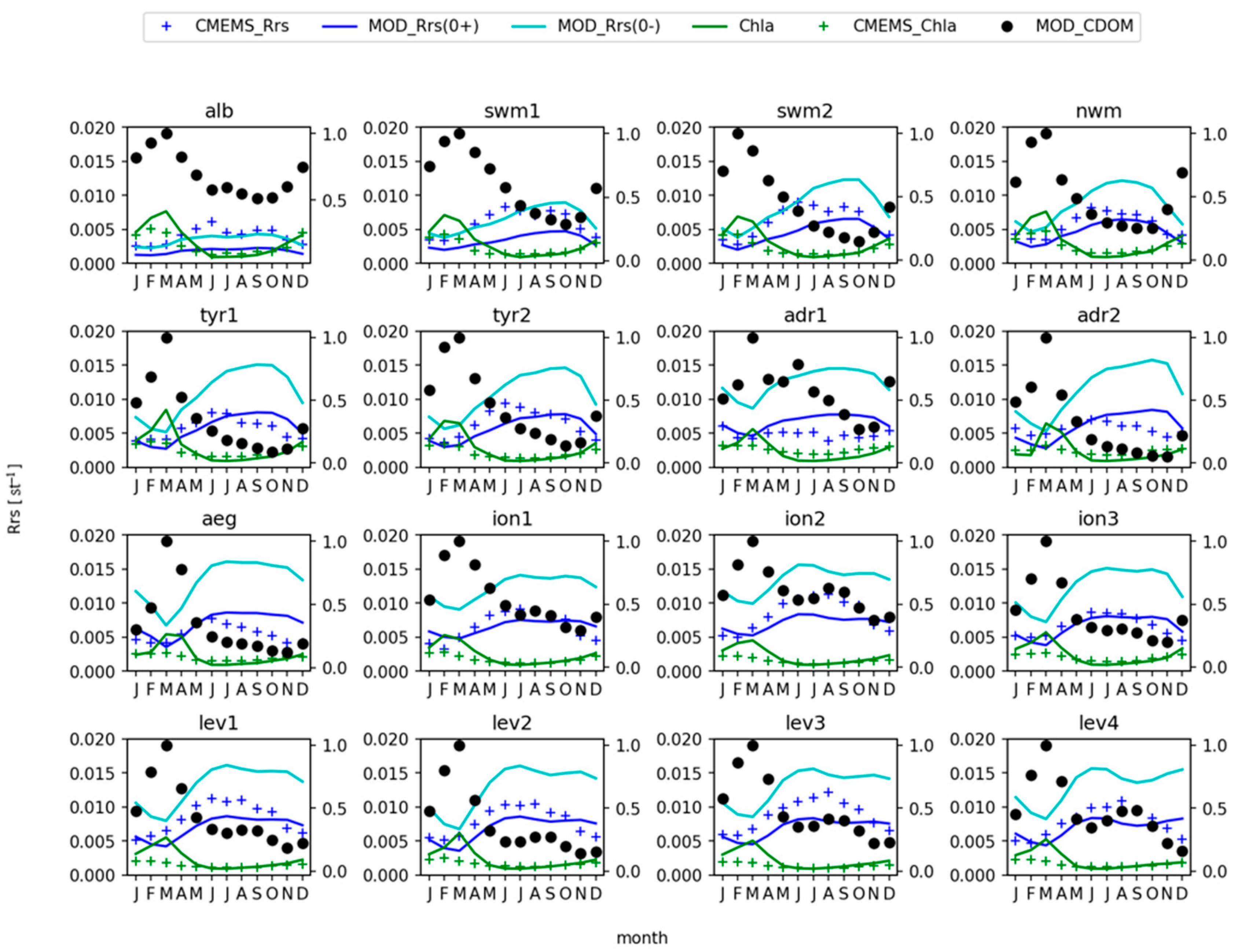 Jmse 09 00176 g009 Jmse 09 00176 g009
