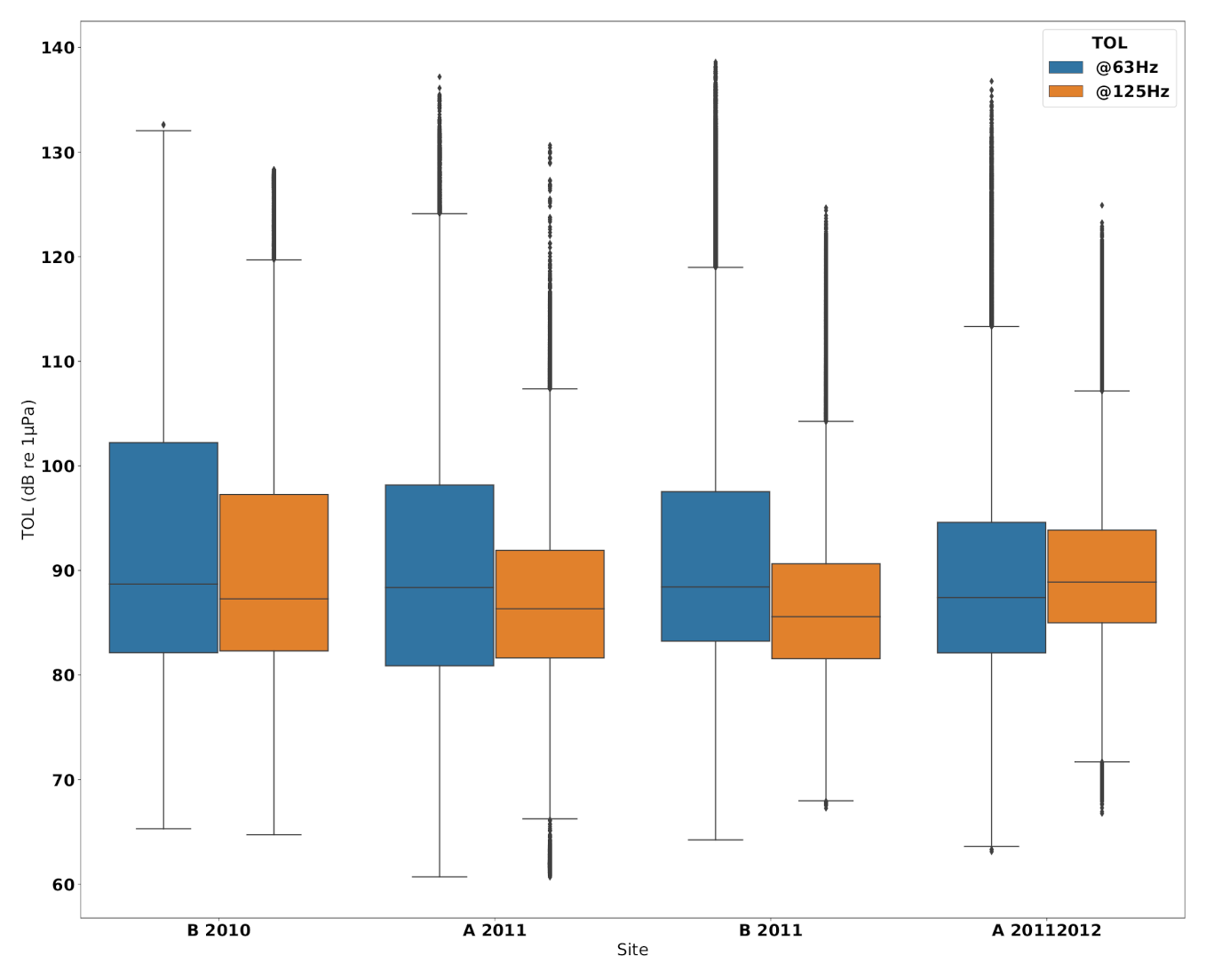 Jmse 09 00177 g003 Jmse 09 00177 g003