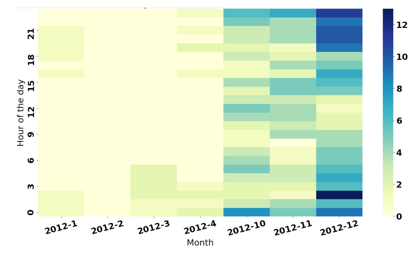Jmse 09 00177 g005 Jmse 09 00177 g005