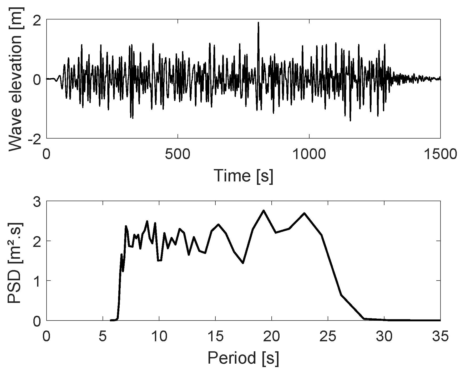 Jmse 09 00179 g004 Jmse 09 00179 g004