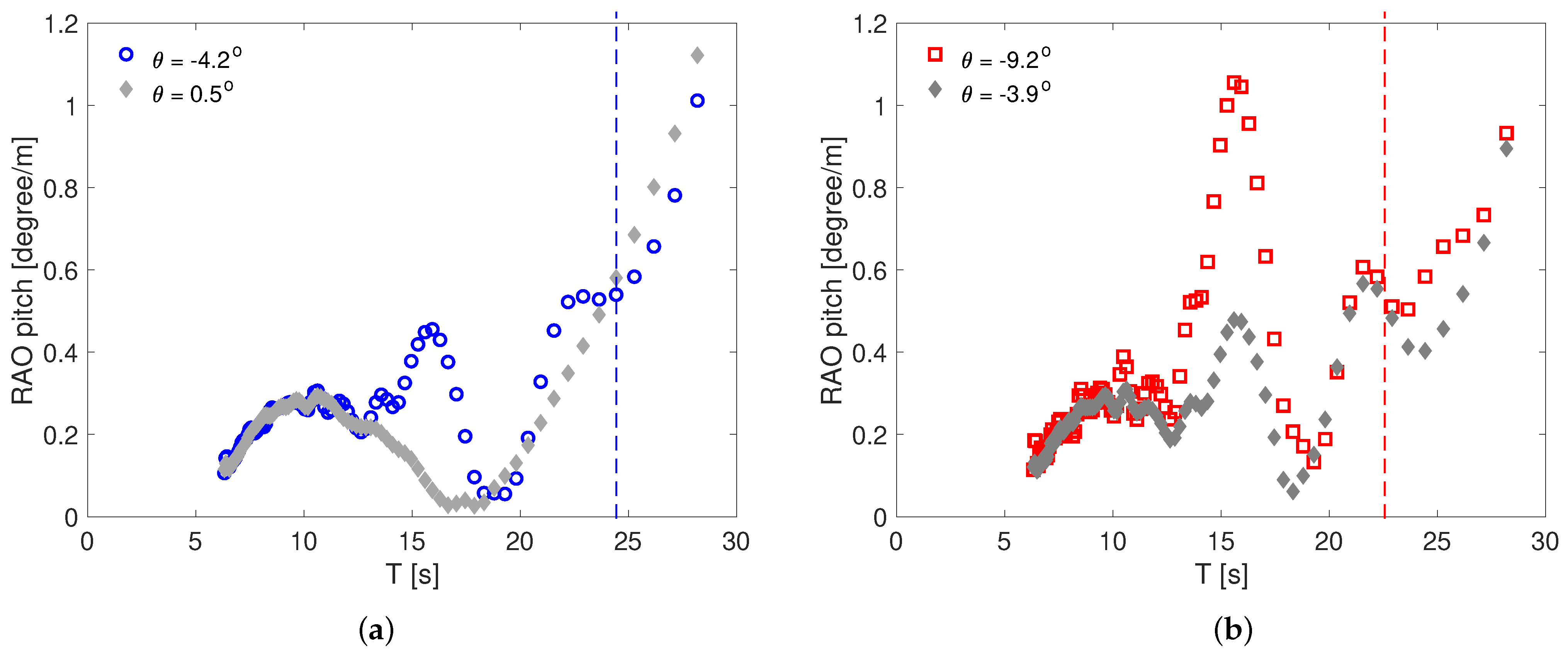 Jmse 09 00179 g015 Jmse 09 00179 g015