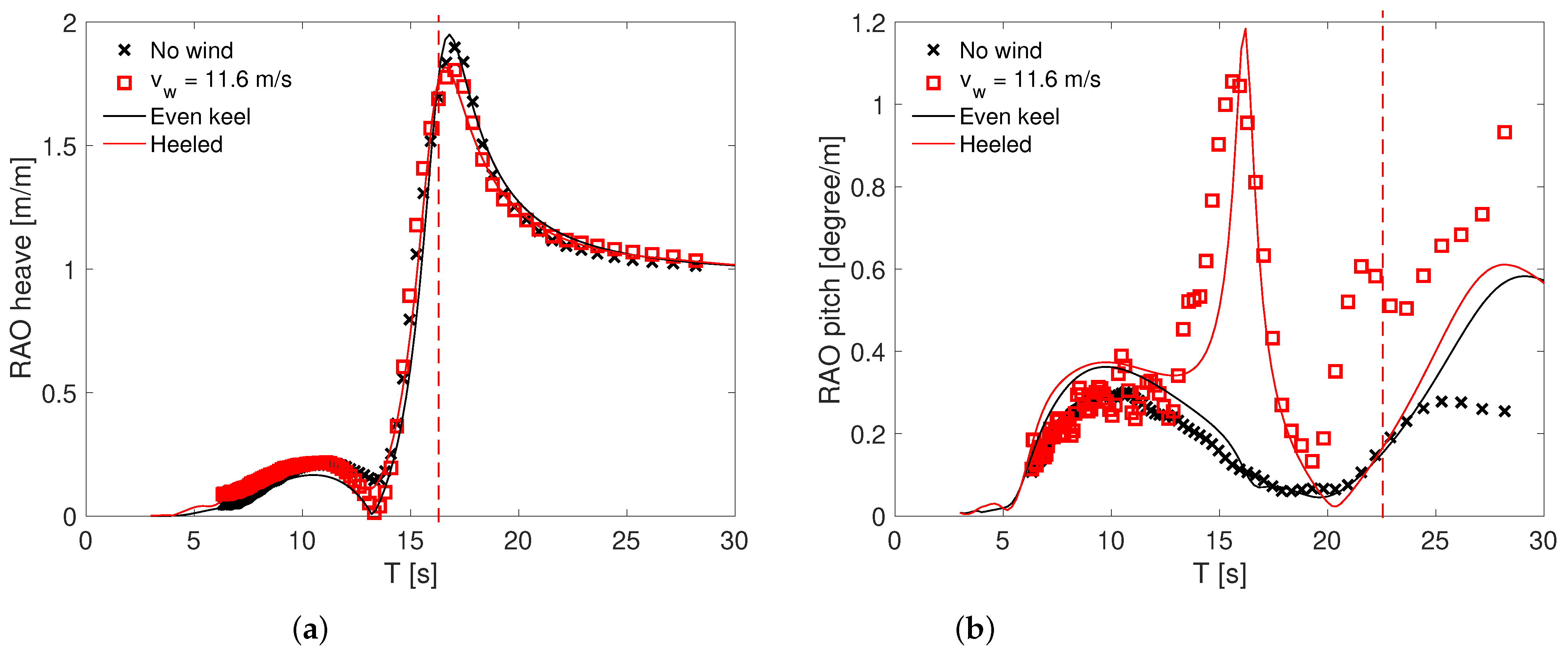 Jmse 09 00179 g016 Jmse 09 00179 g016