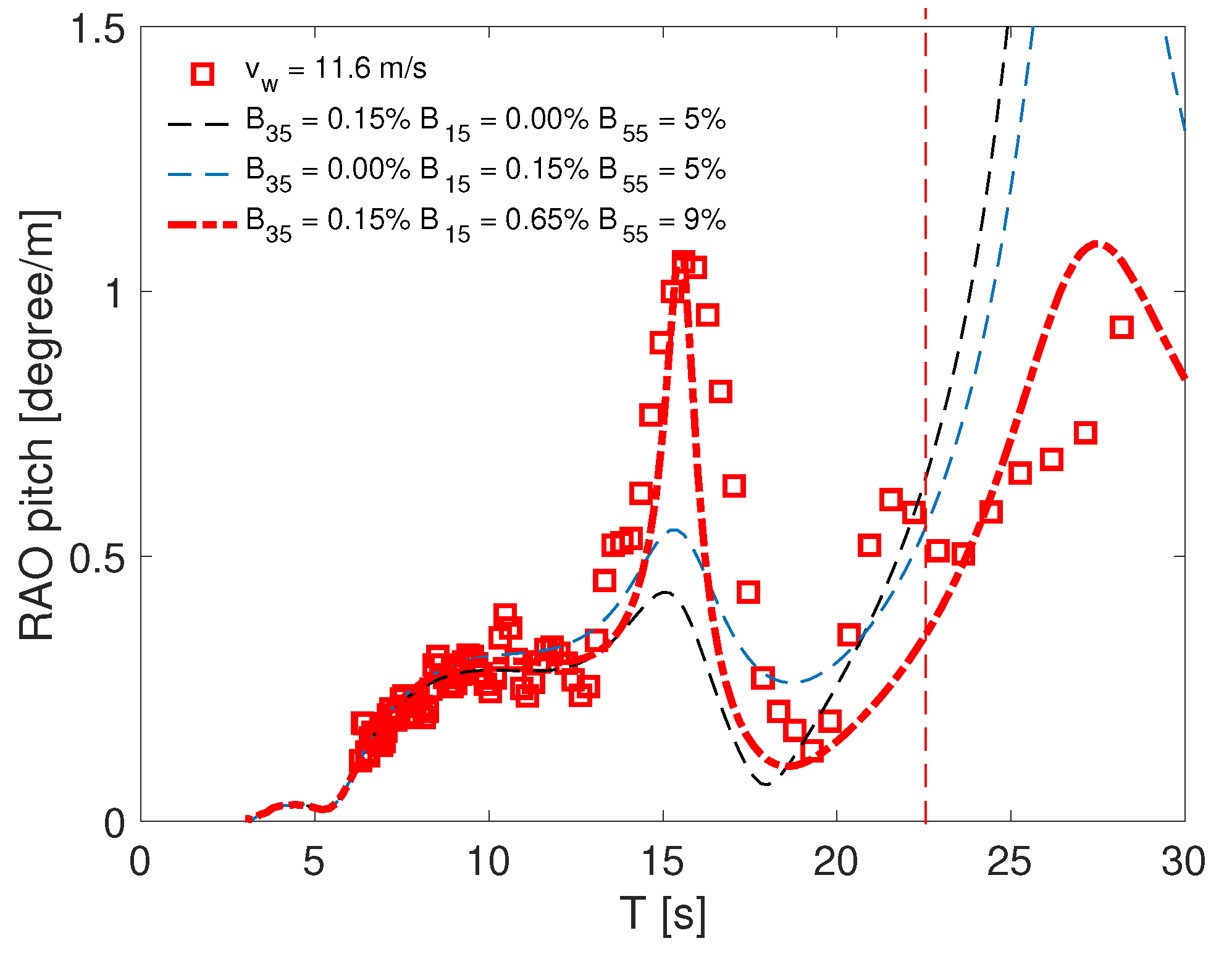 Jmse 09 00179 g017 Jmse 09 00179 g017