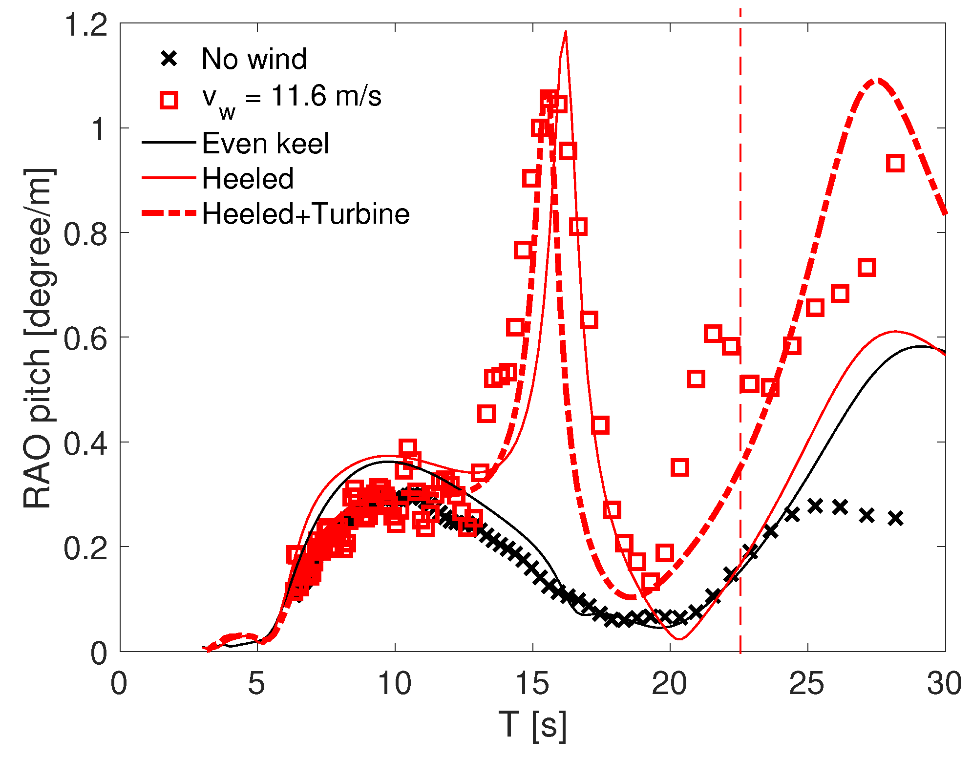 Jmse 09 00179 g018 Jmse 09 00179 g018