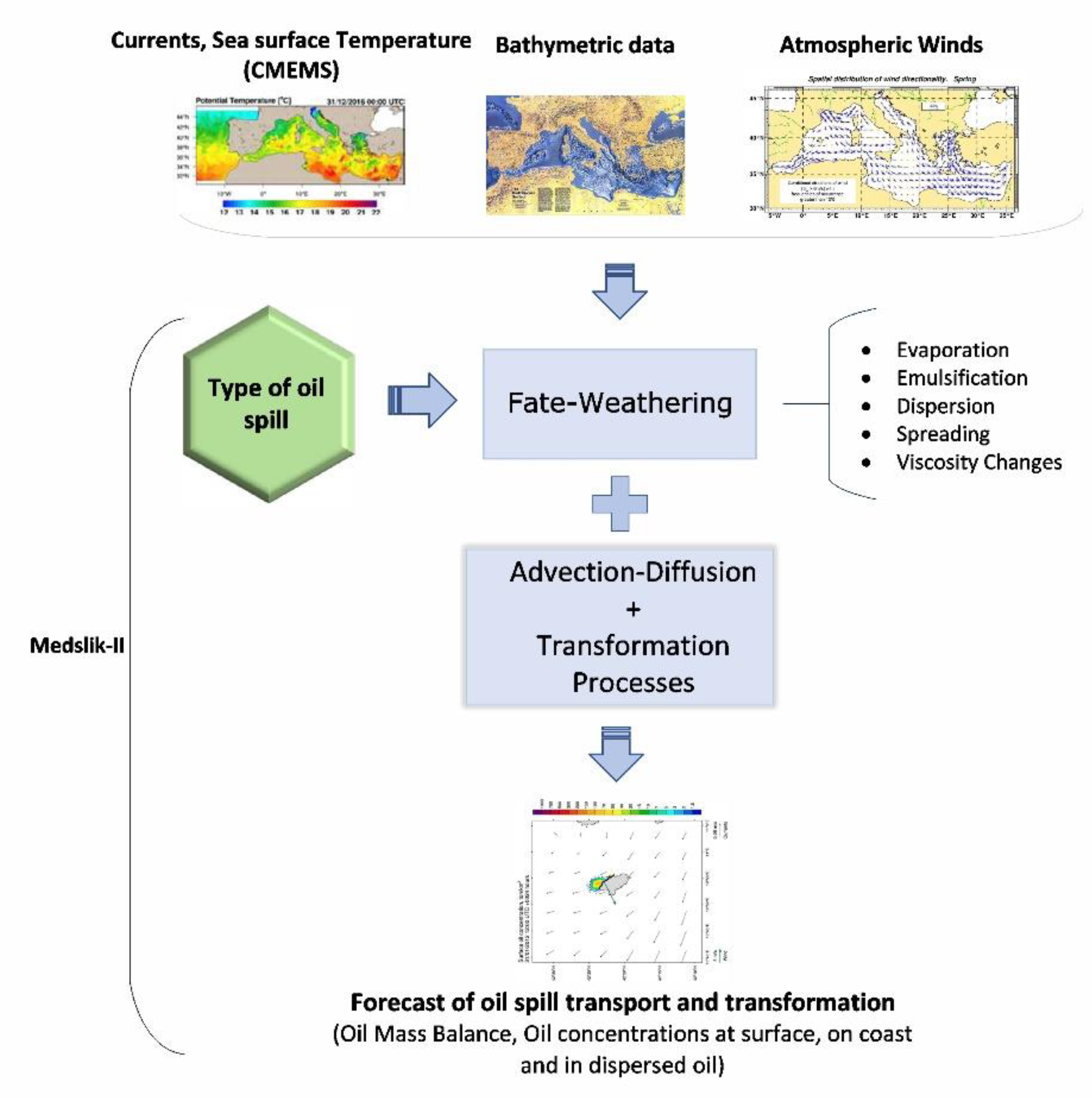 Jmse 09 00181 g002 Jmse 09 00181 g002