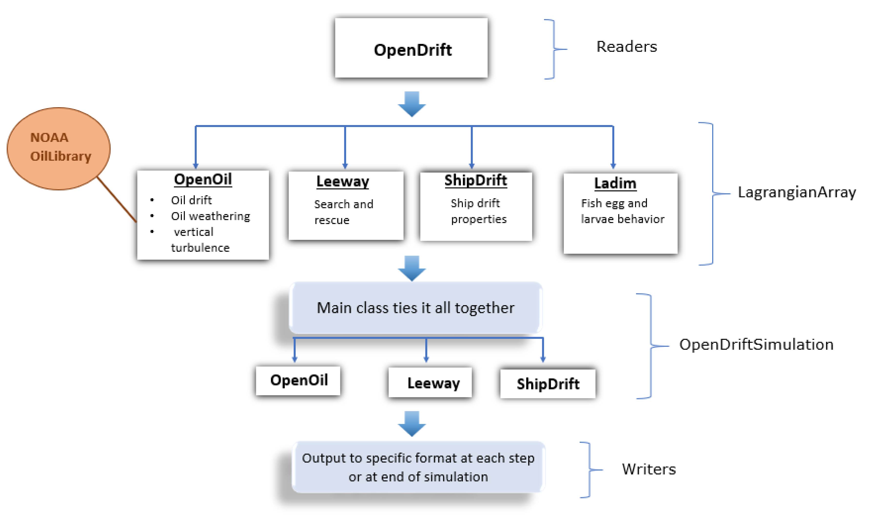 Jmse 09 00181 g003 Jmse 09 00181 g003