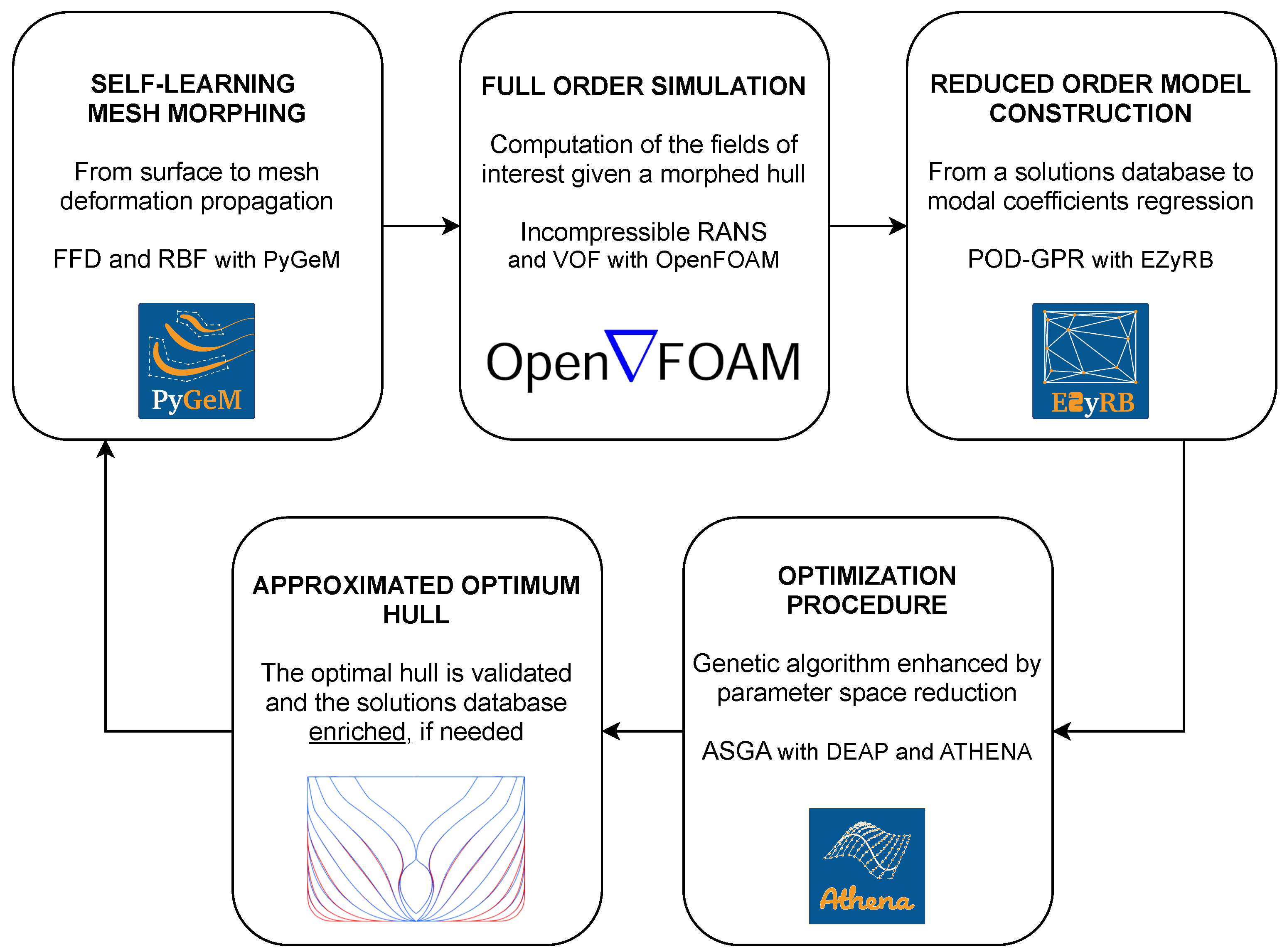 Jmse 09 00185 g001 Jmse 09 00185 g001