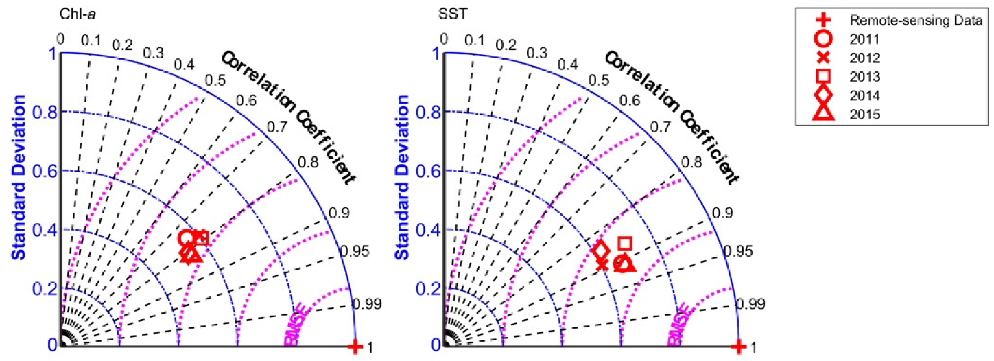 Jmse 09 00187 g003 Jmse 09 00187 g003