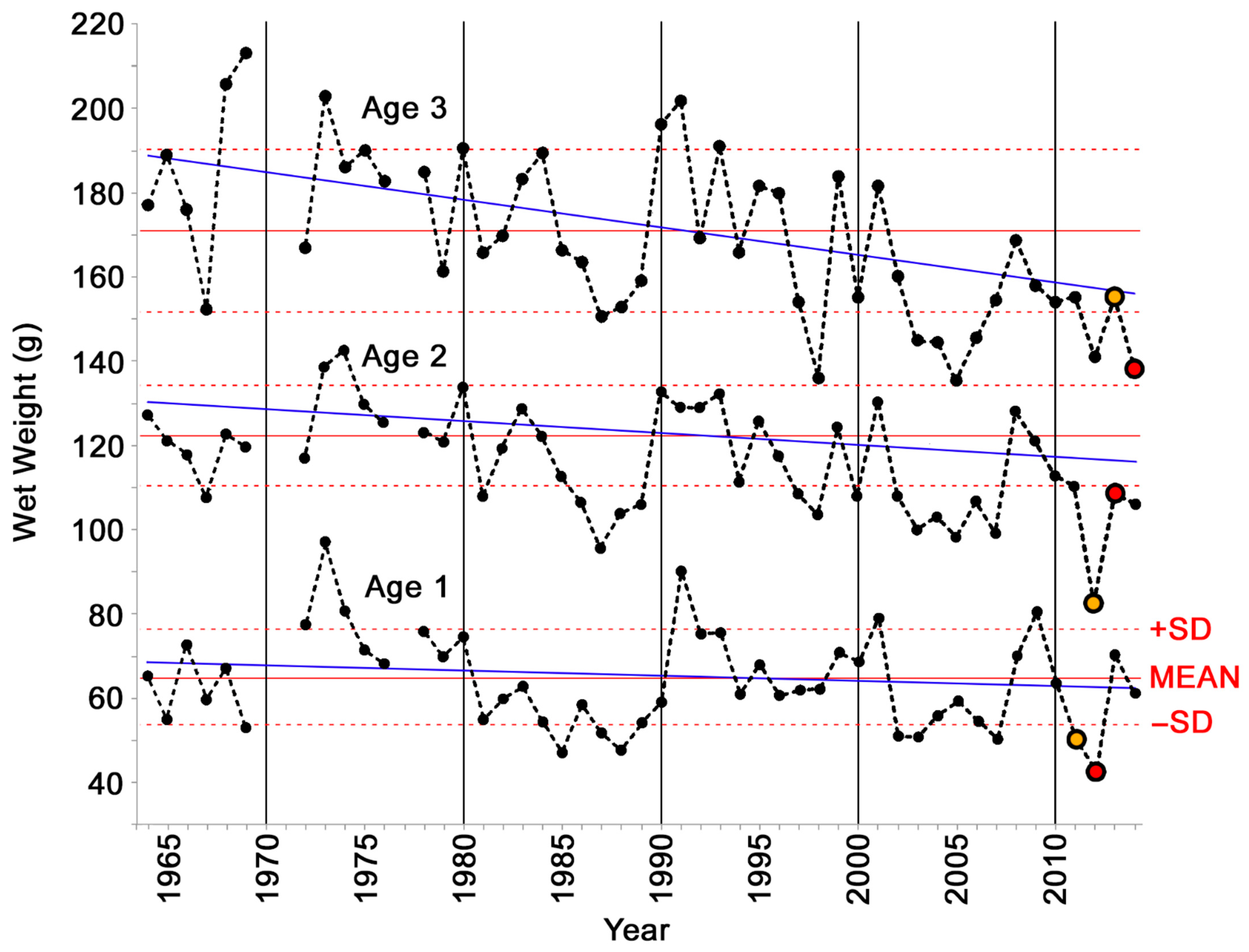 Jmse 09 00190 g002 Jmse 09 00190 g002