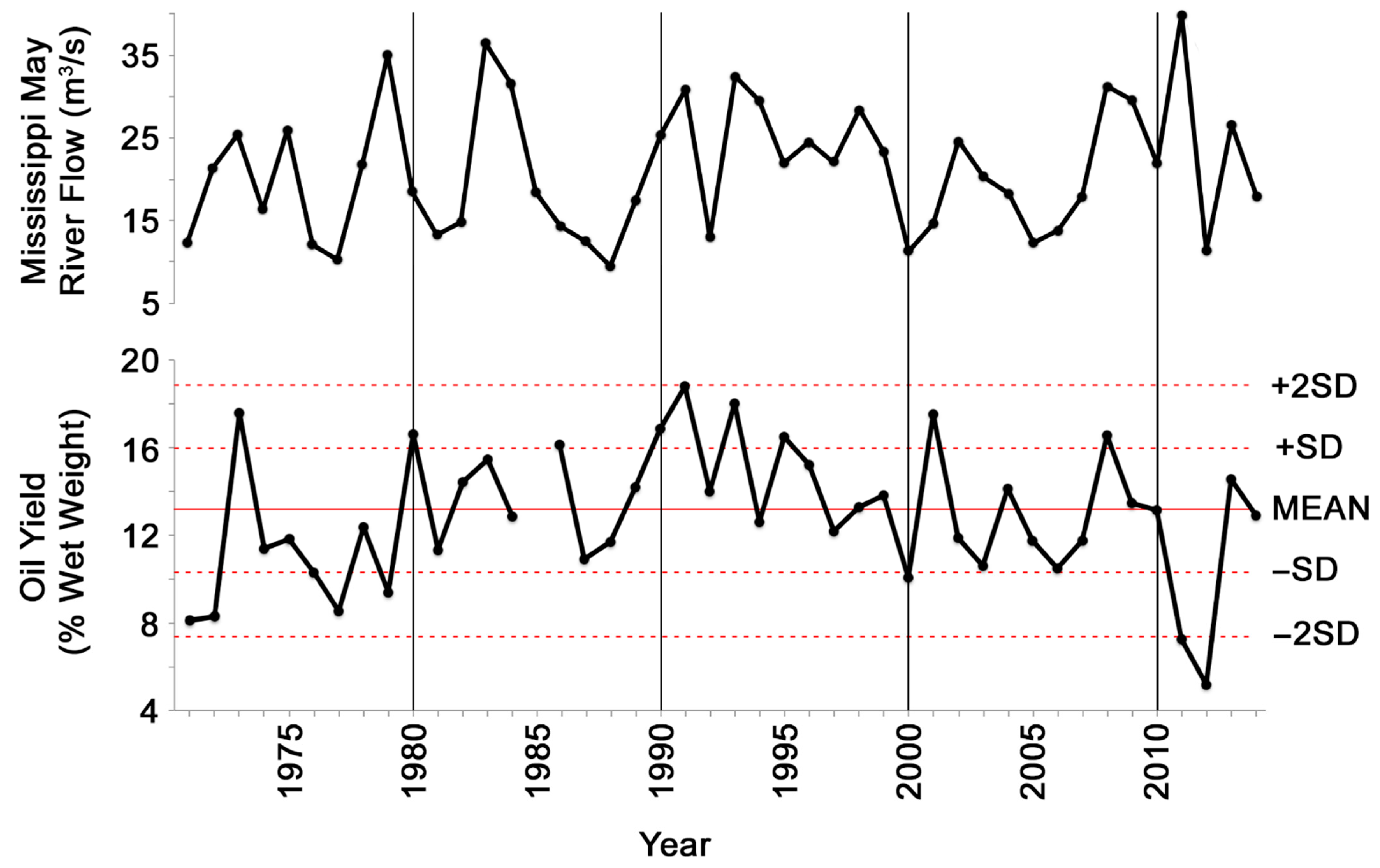 Jmse 09 00190 g004 Jmse 09 00190 g004