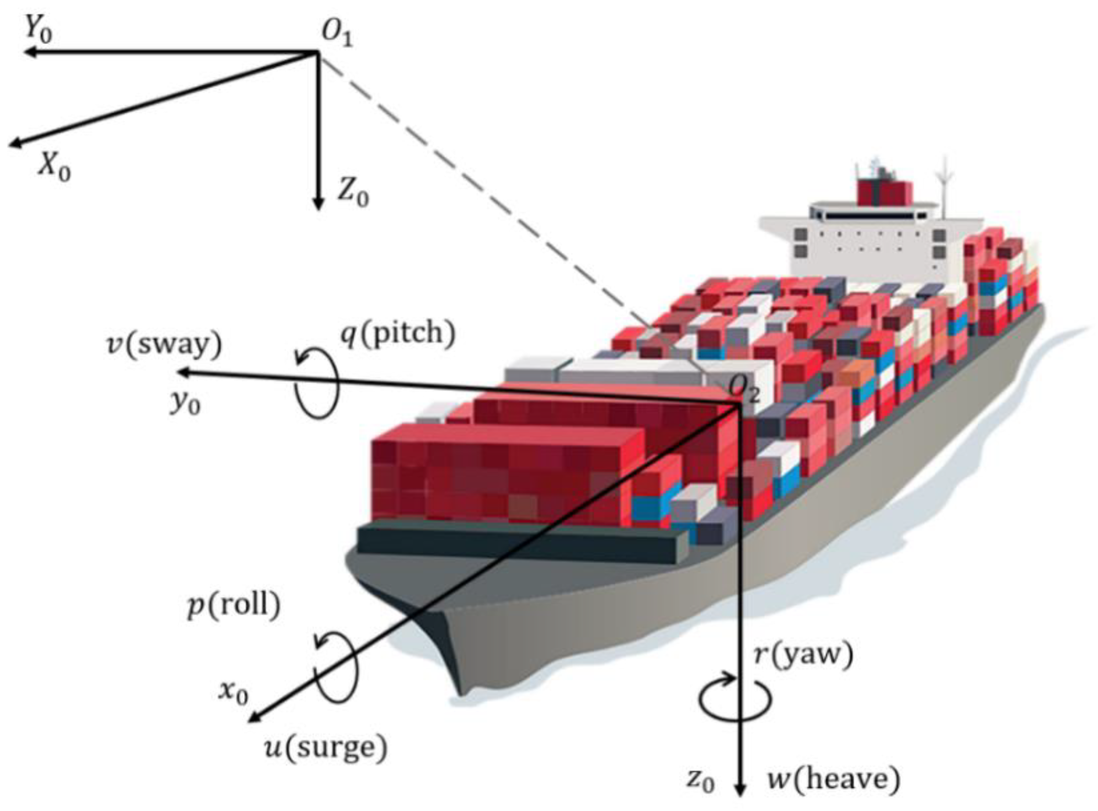 Jmse 09 00194 g002 Jmse 09 00194 g002