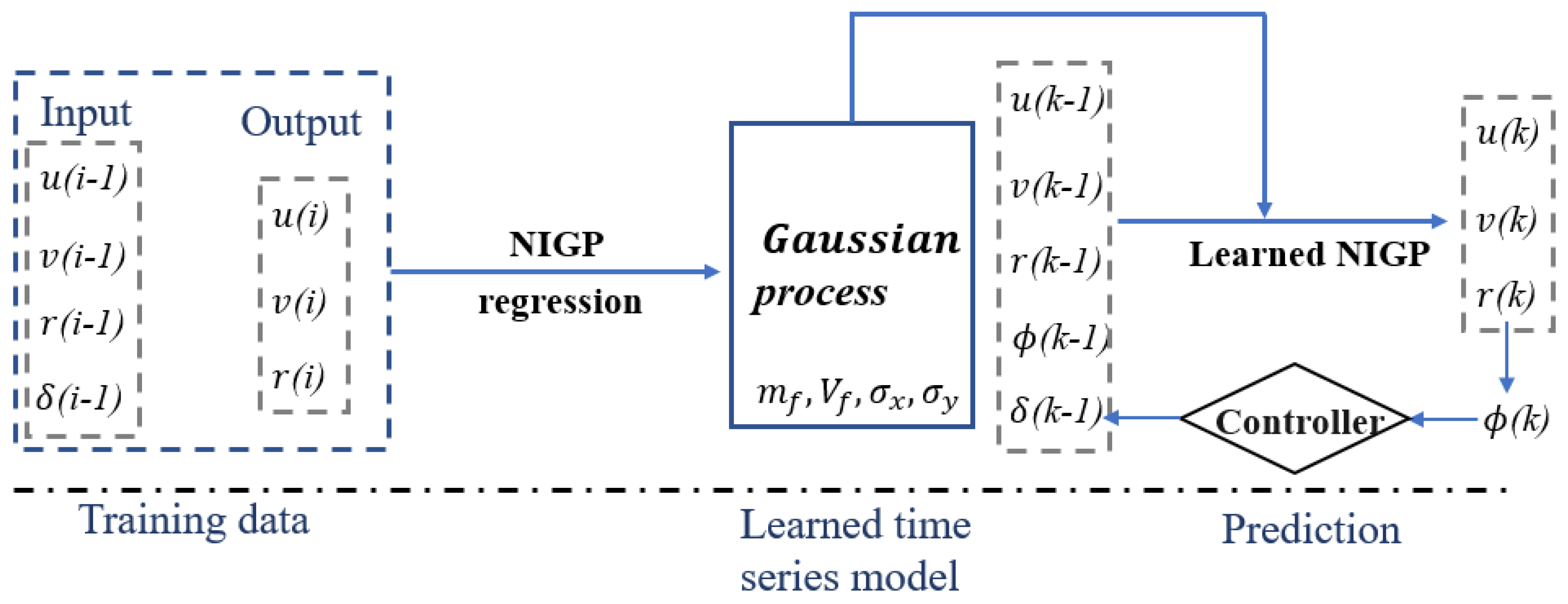 Jmse 09 00194 g004 Jmse 09 00194 g004