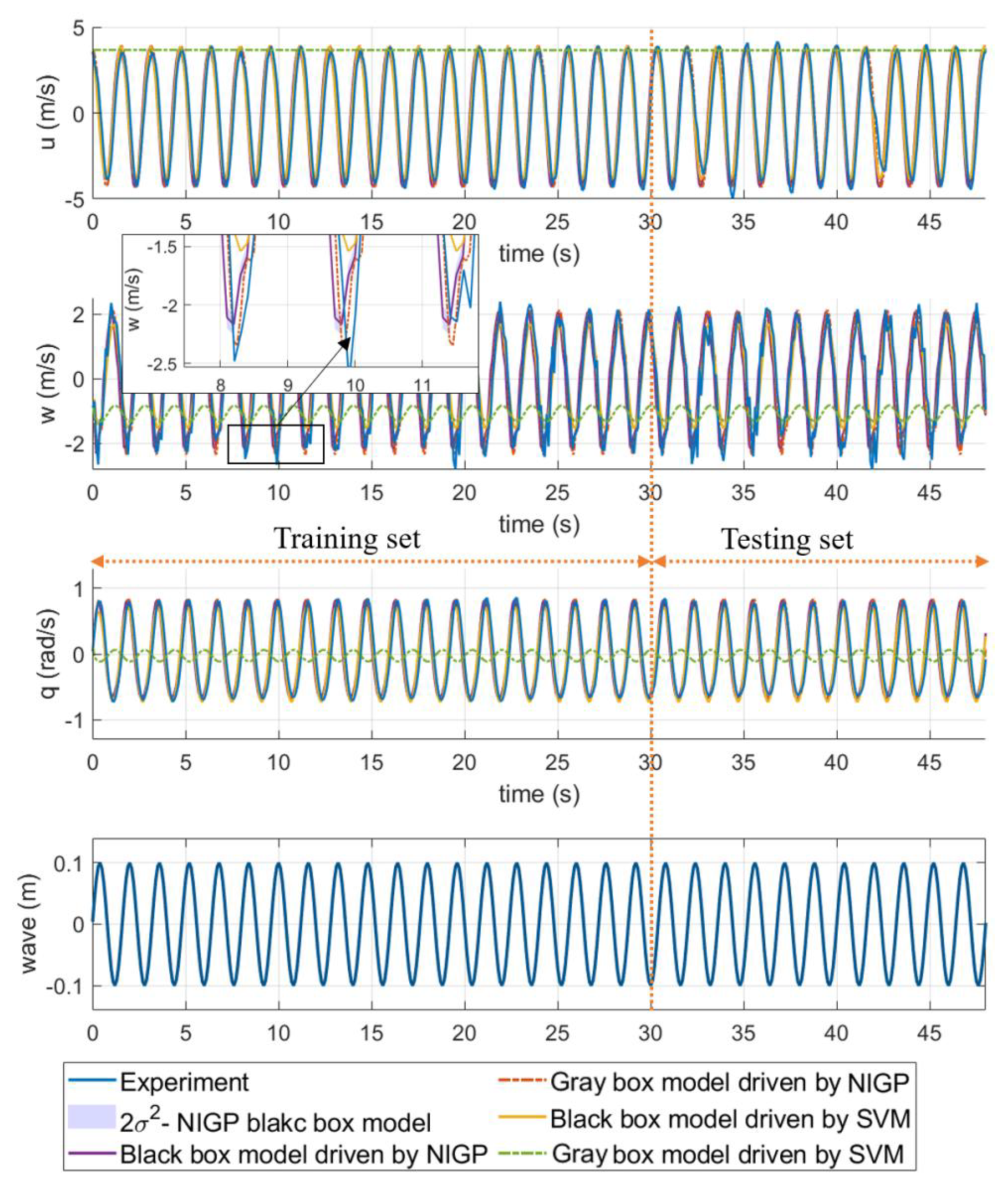 Jmse 09 00194 g010 Jmse 09 00194 g010