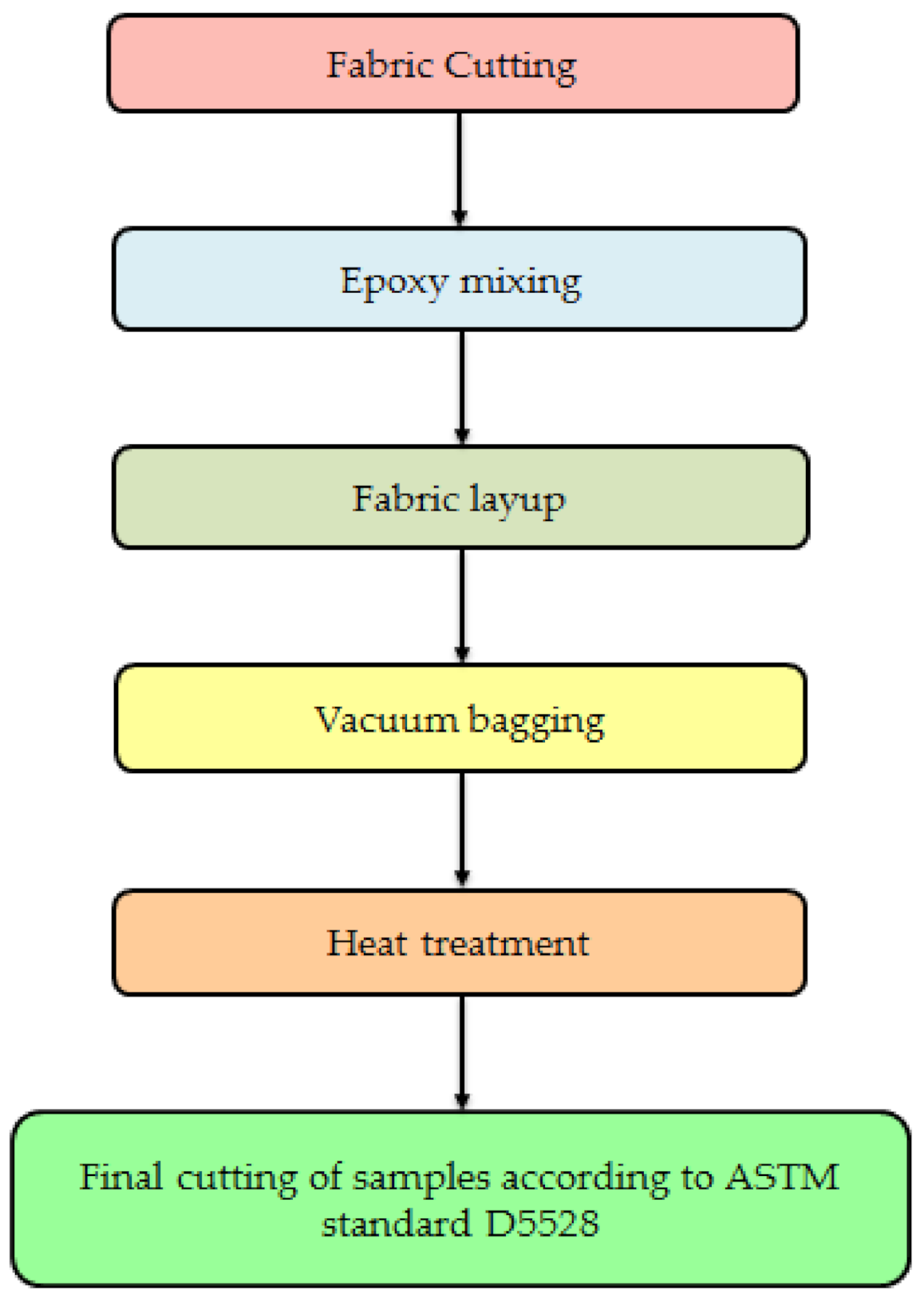 Jmse 09 00196 g001 Jmse 09 00196 g001