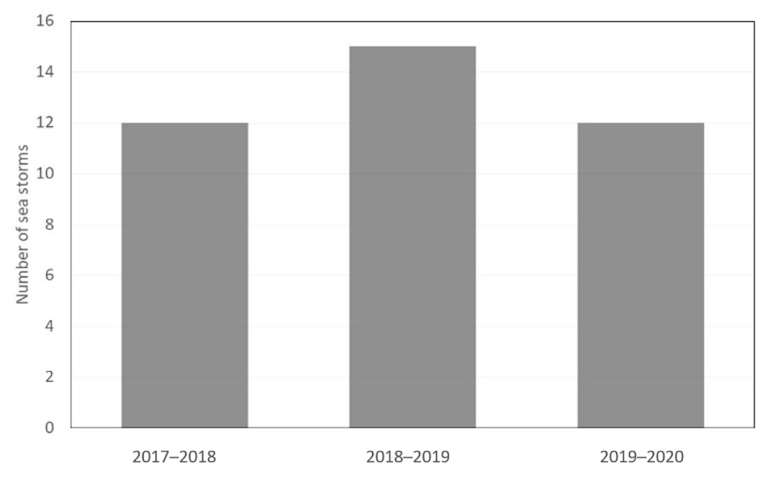 Jmse 09 00197 g008 Jmse 09 00197 g008