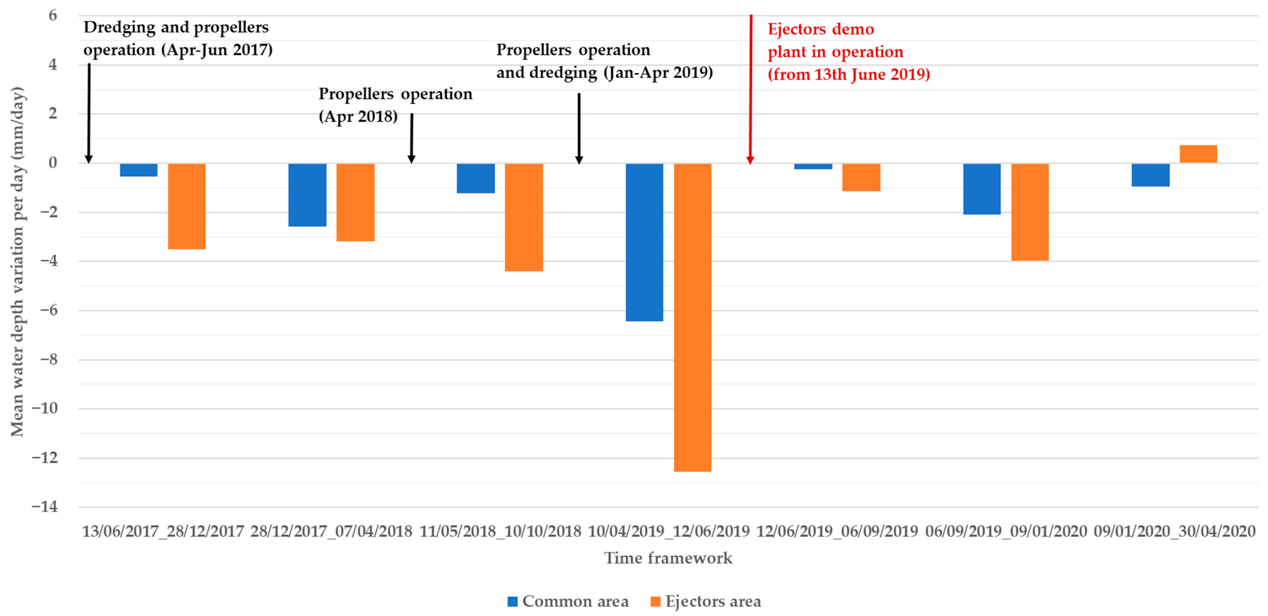 Jmse 09 00197 g017 Jmse 09 00197 g017